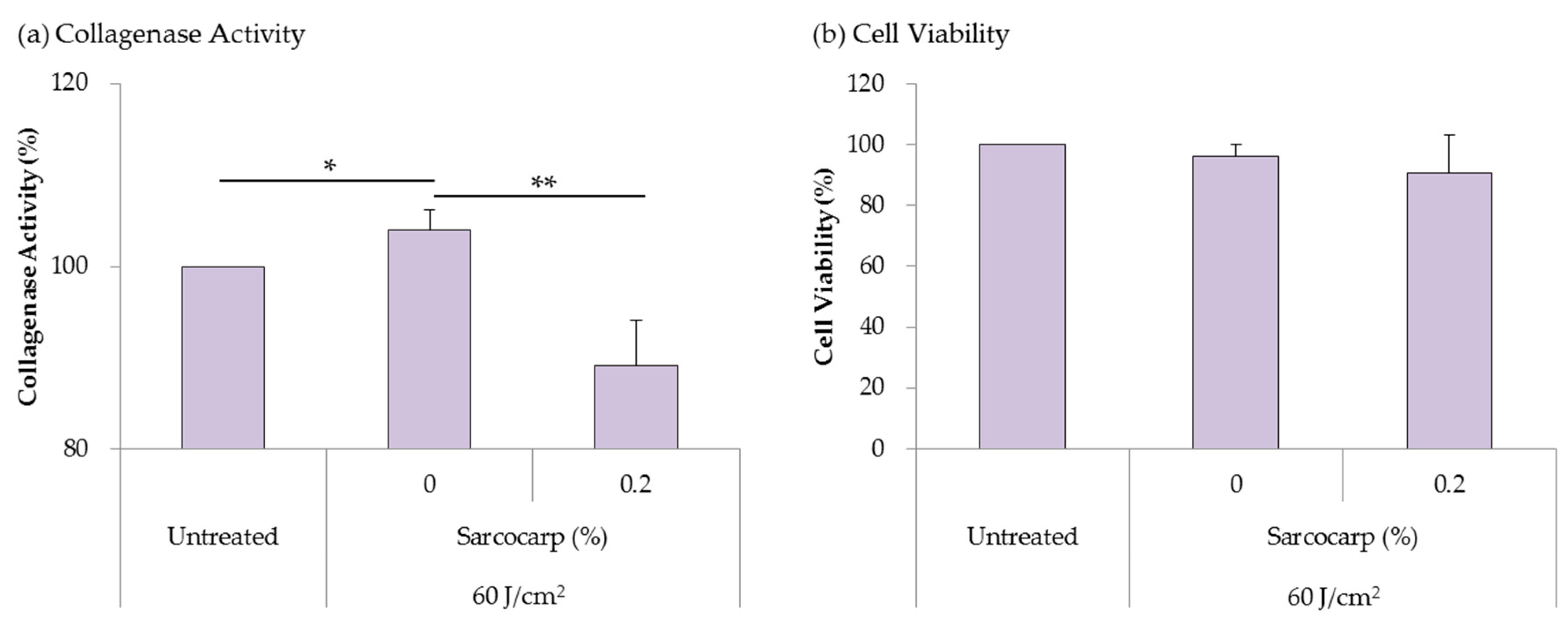 Cosmetics 06 00021 g004 Cosmetics 06 00021 g004