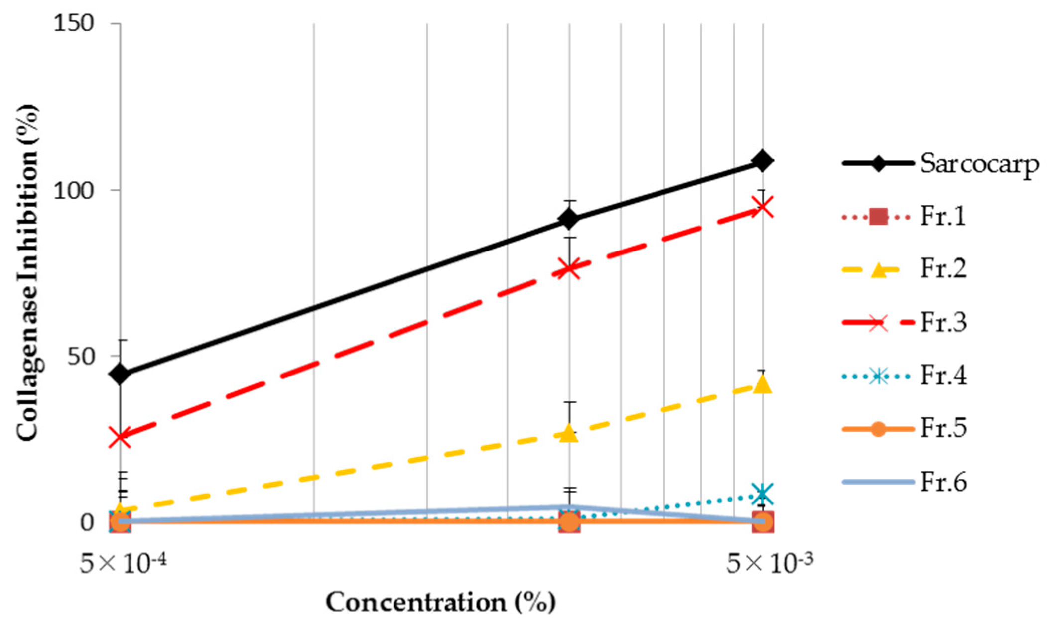 Cosmetics 06 00021 g005 Cosmetics 06 00021 g005