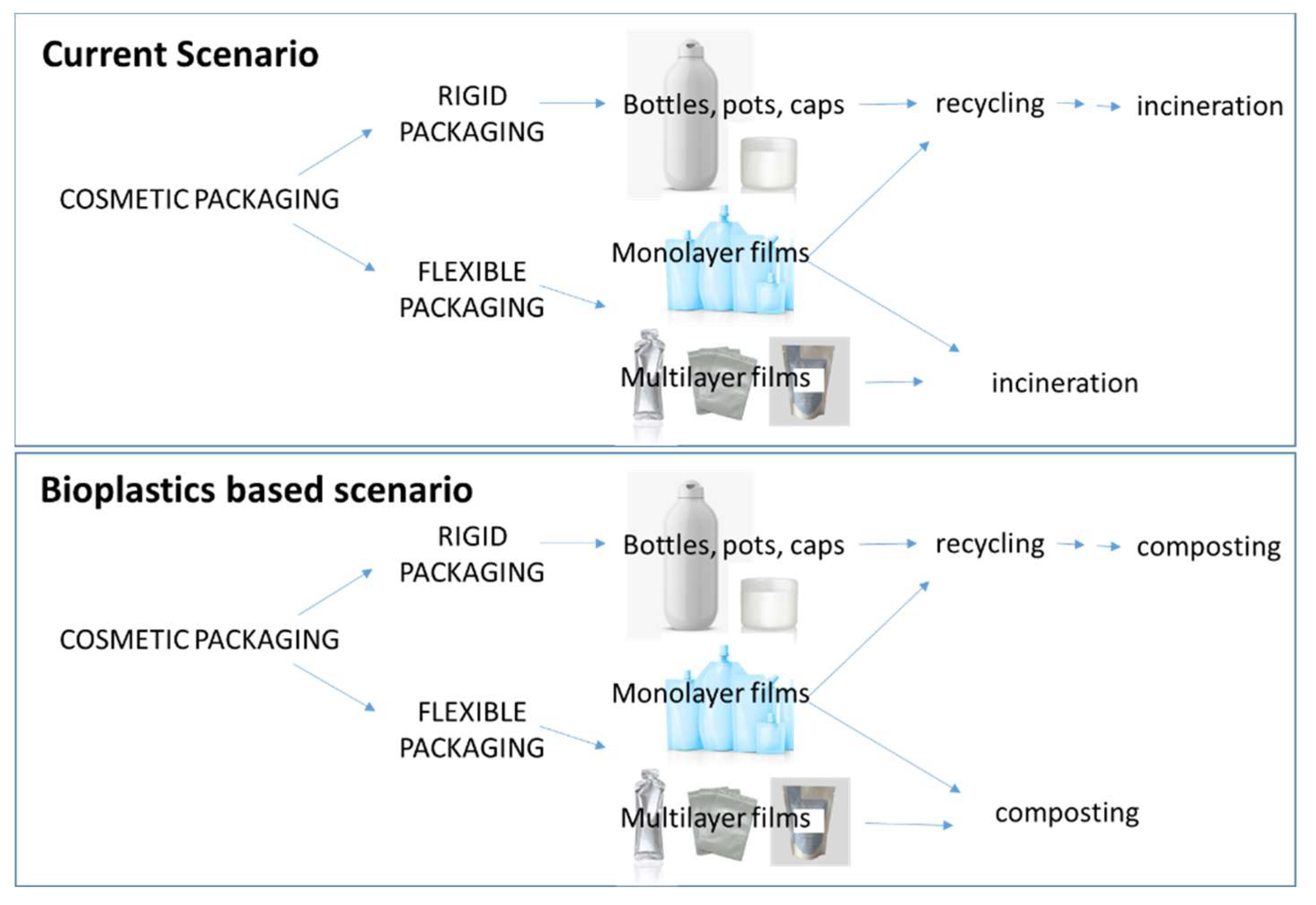 Cosmetics 06 00026 g001 Cosmetics 06 00026 g001