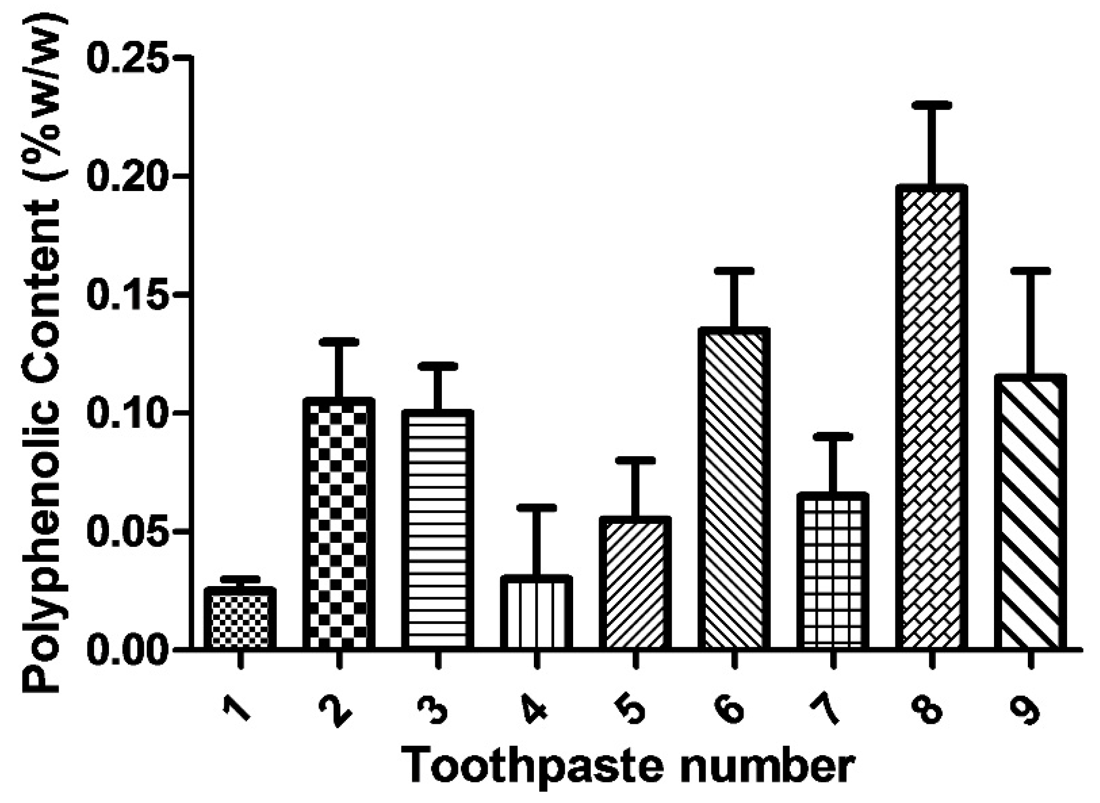 Cosmetics 06 00028 g001 Cosmetics 06 00028 g001