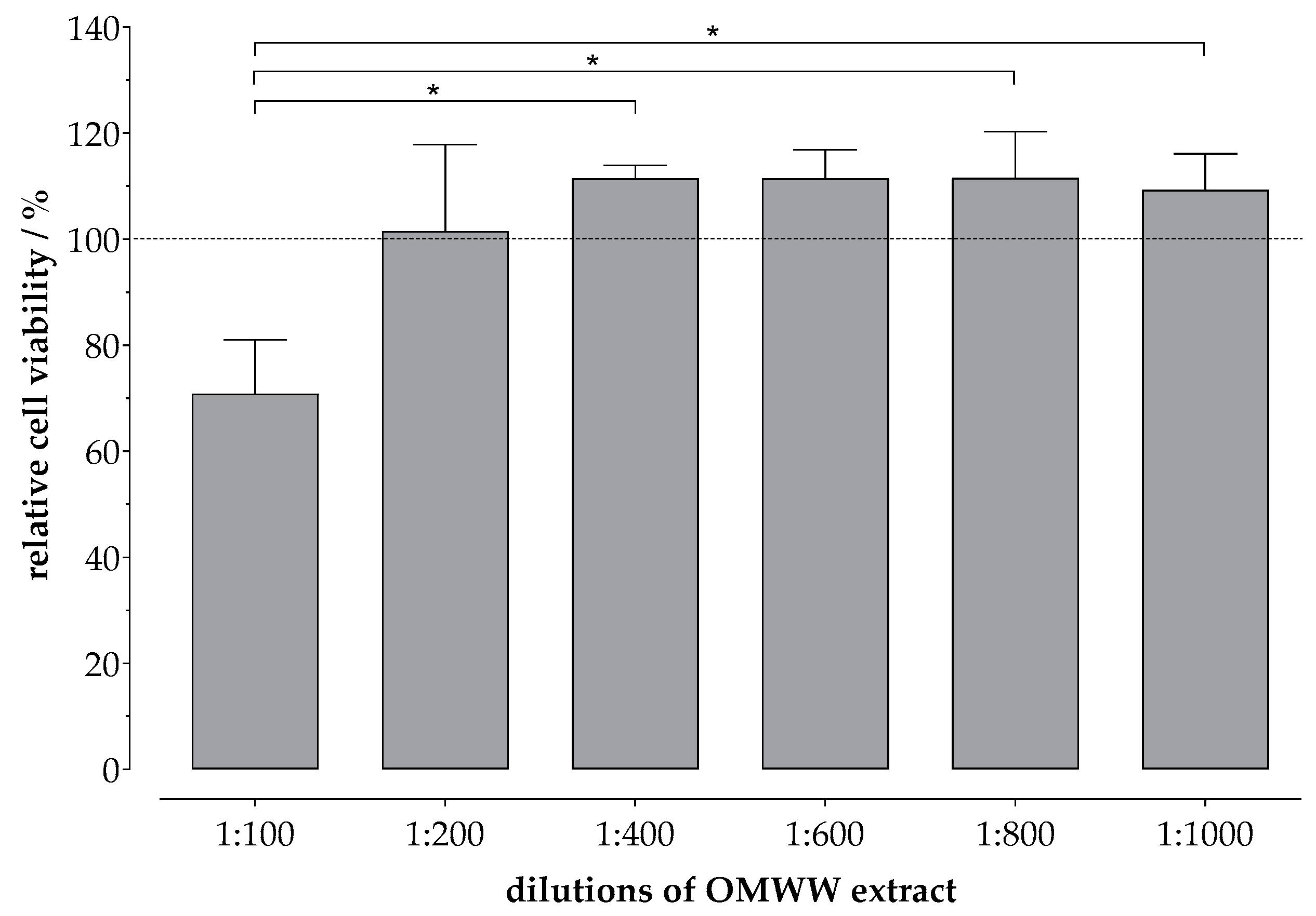 Cosmetics 06 00030 g001 550