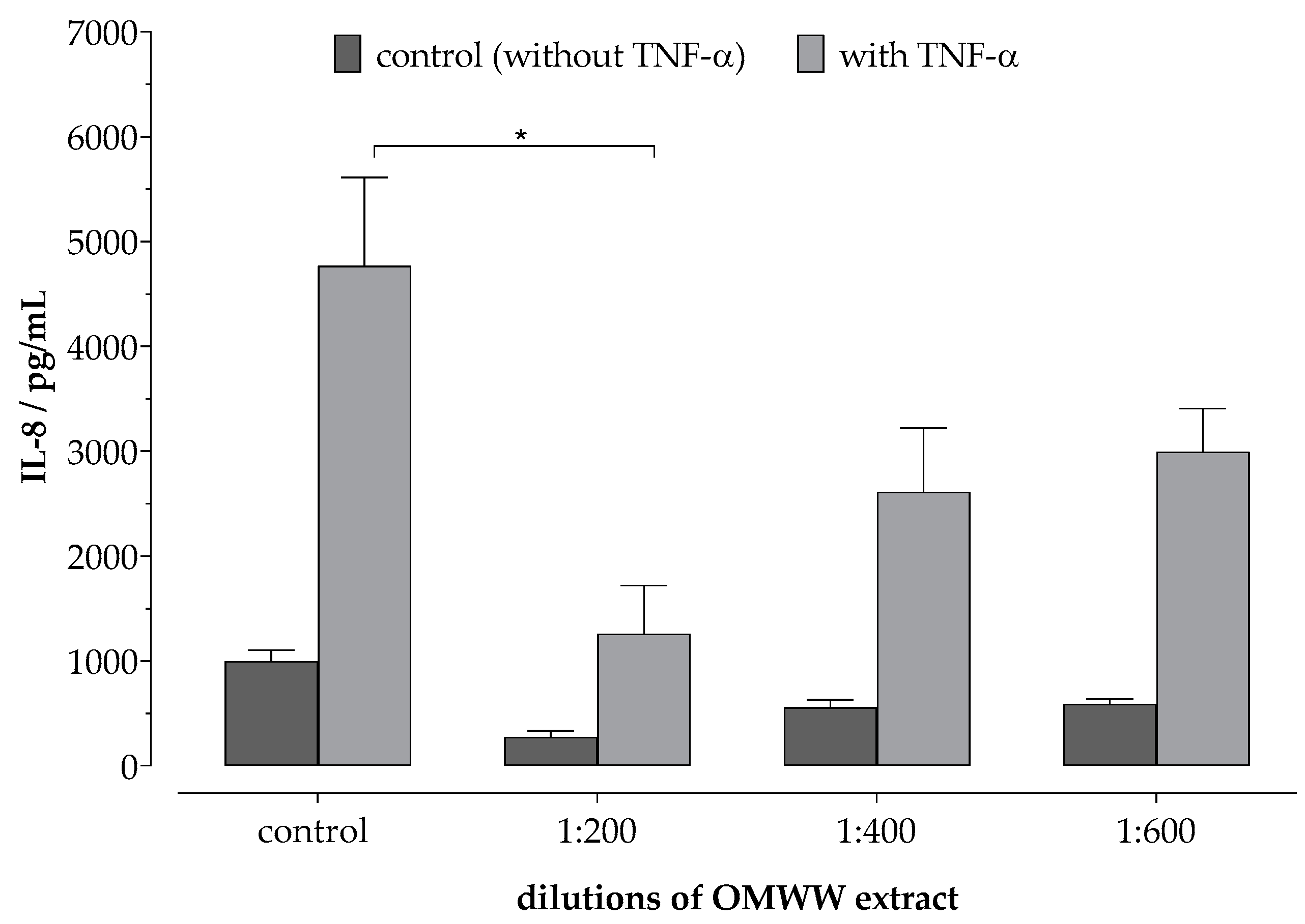 Cosmetics 06 00030 g003 550