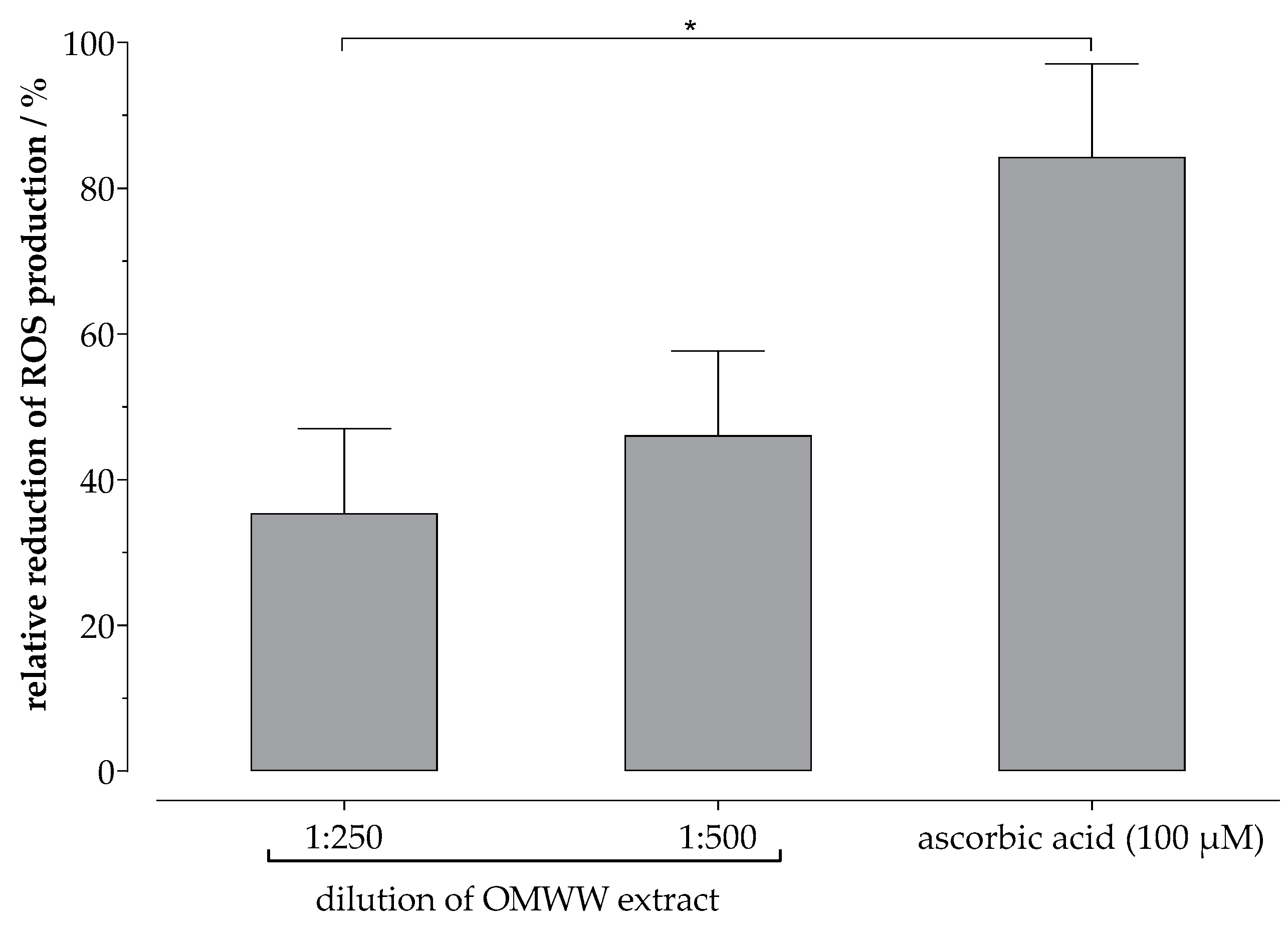 Cosmetics 06 00030 g004 550