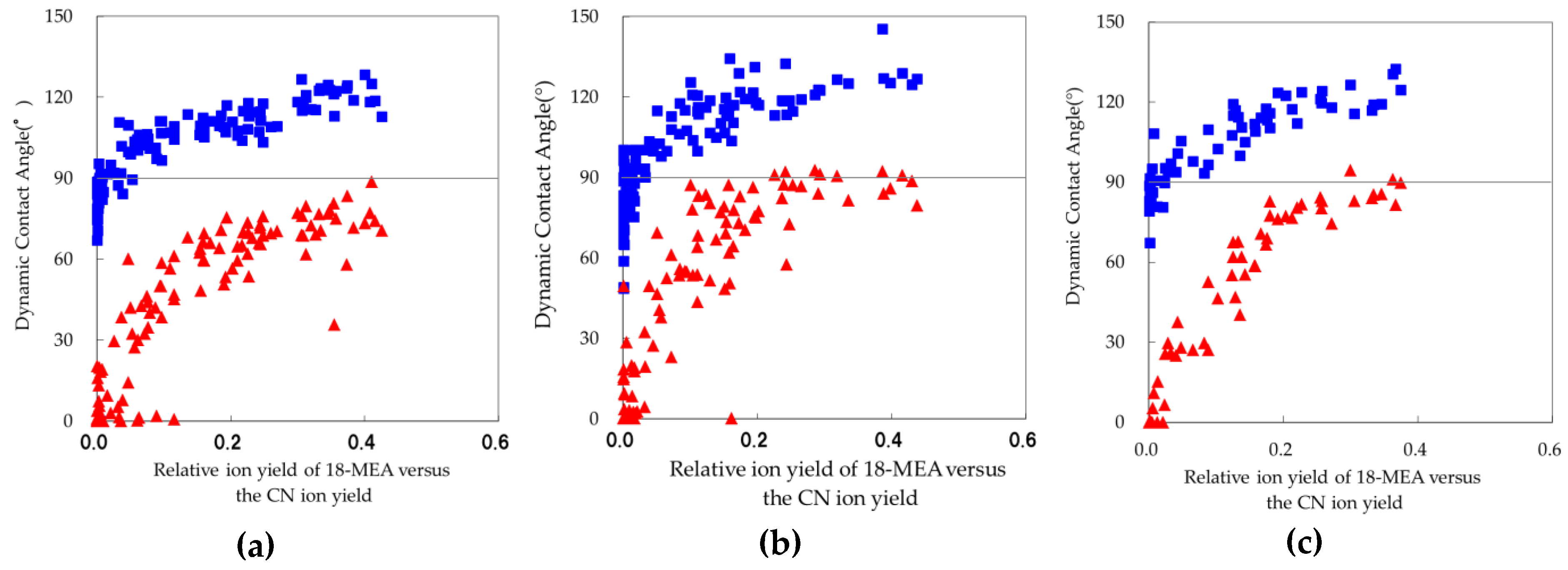 Cosmetics 06 00031 g002 Cosmetics 06 00031 g002