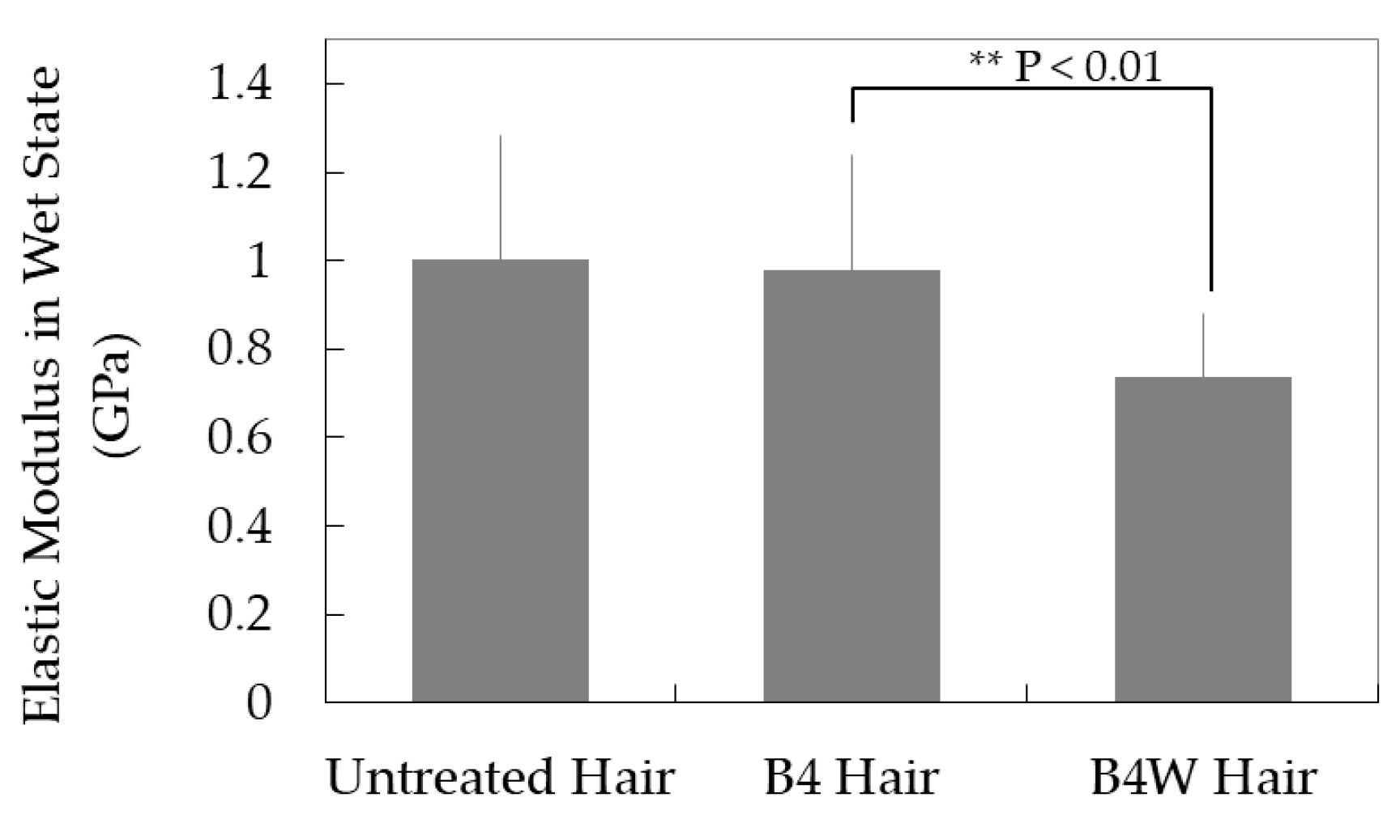 Cosmetics 06 00031 g003 Cosmetics 06 00031 g003