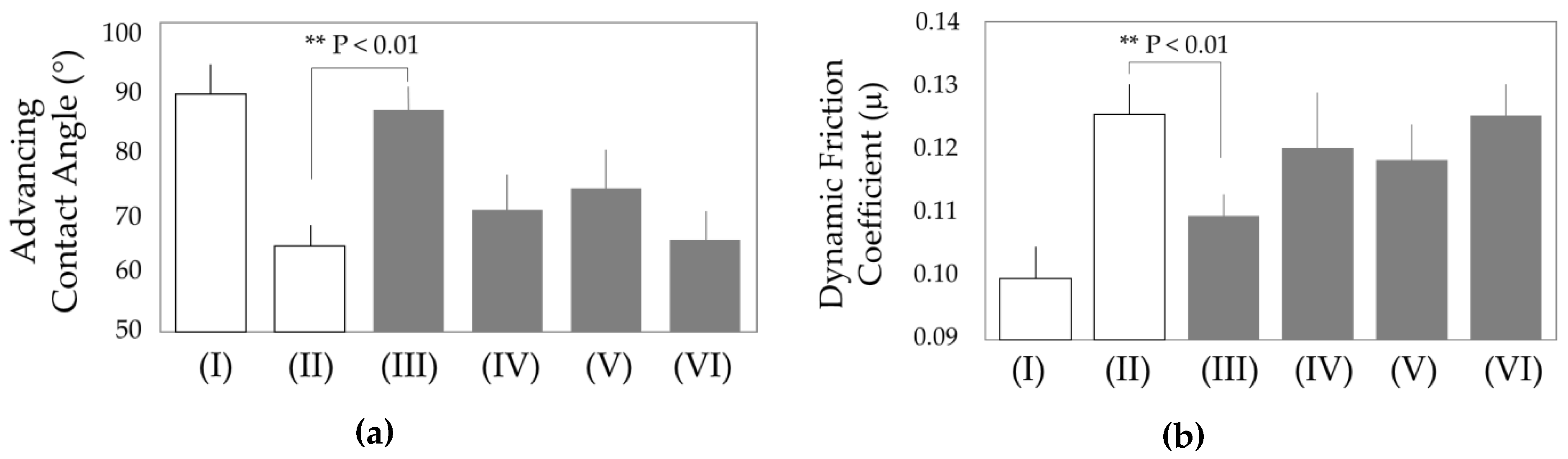 Cosmetics 06 00031 g004 Cosmetics 06 00031 g004