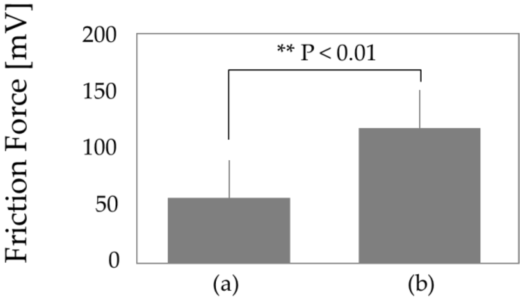 Cosmetics 06 00031 g009 Cosmetics 06 00031 g009