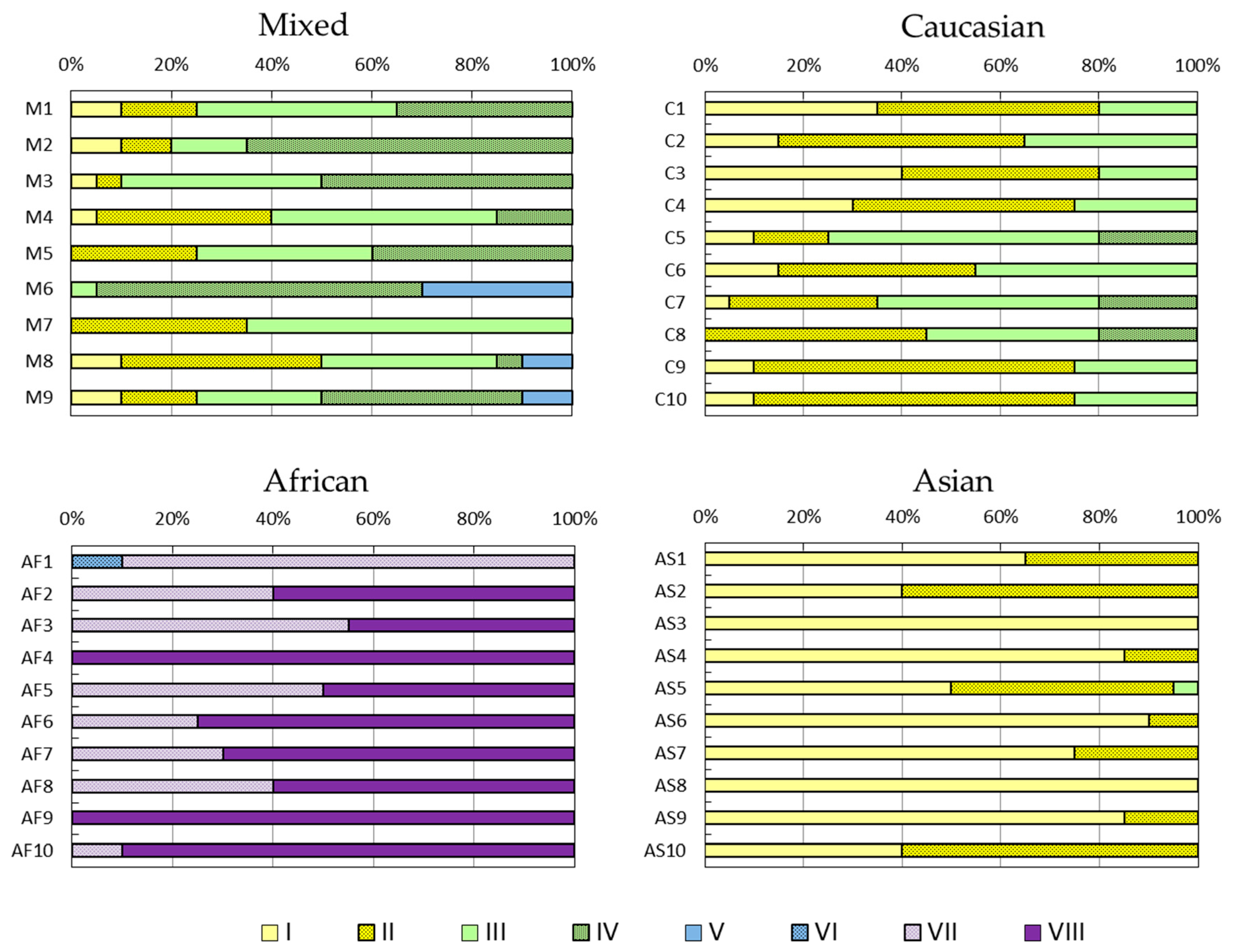Cosmetics 06 00036 g002 Cosmetics 06 00036 g002