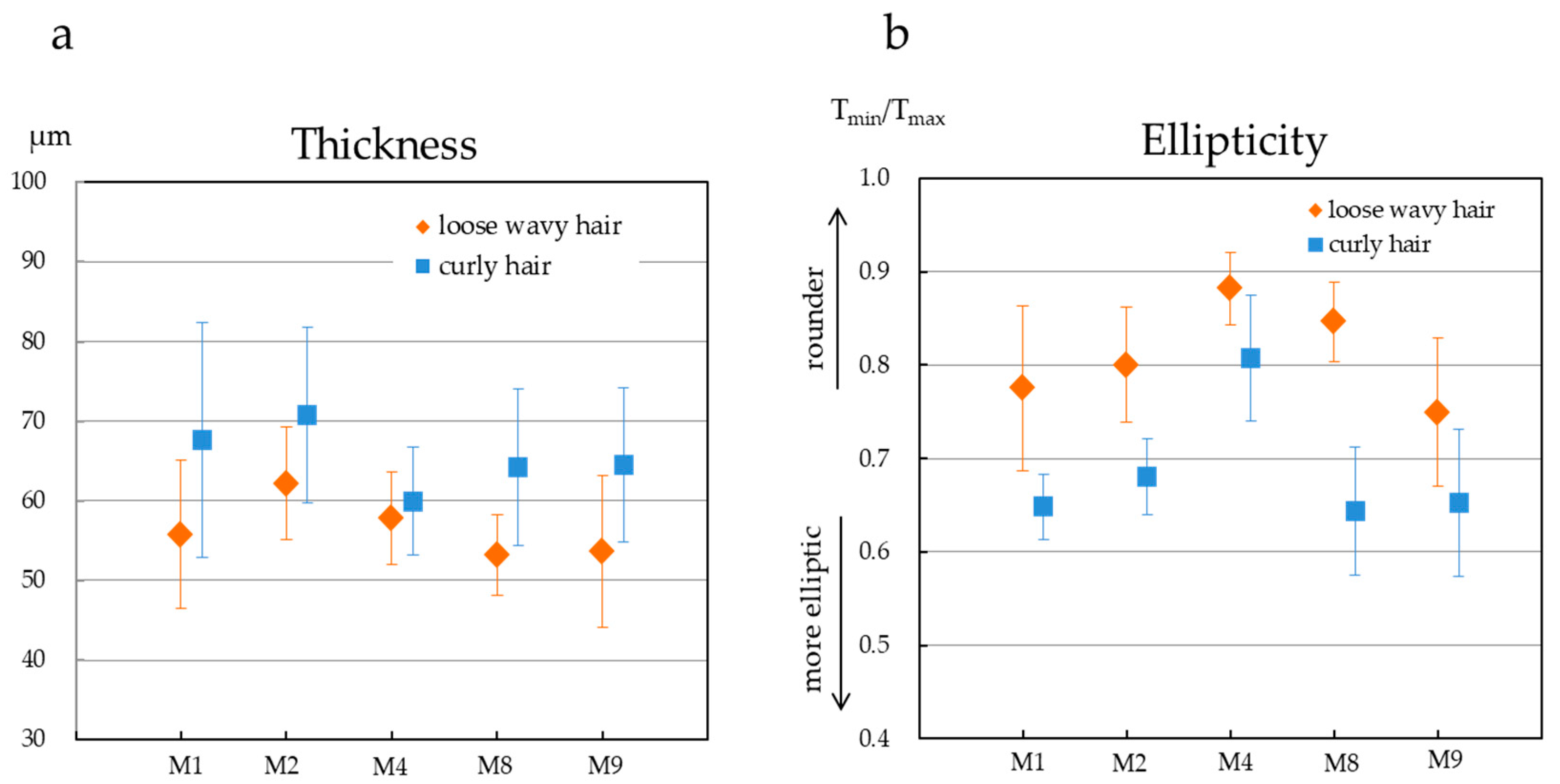 Cosmetics 06 00036 g003 Cosmetics 06 00036 g003