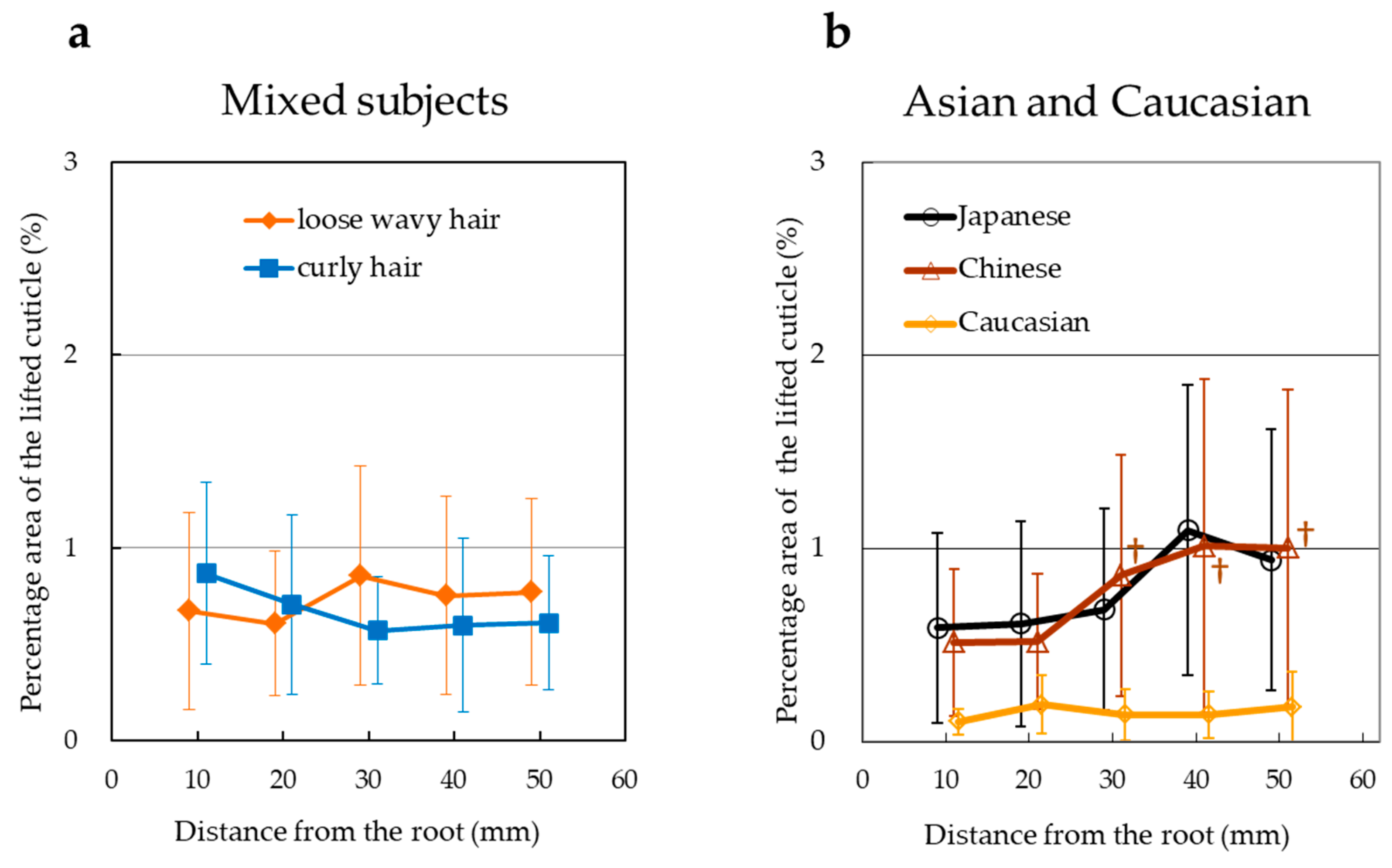 Cosmetics 06 00036 g004 Cosmetics 06 00036 g004