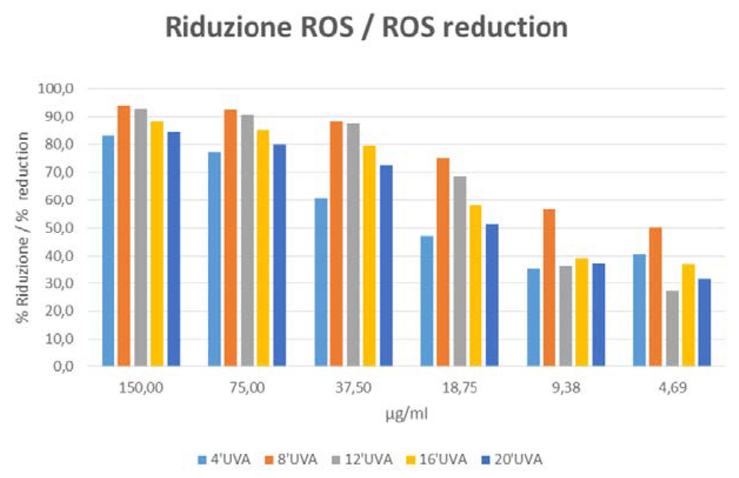 Cosmetics 06 00038 g002 550