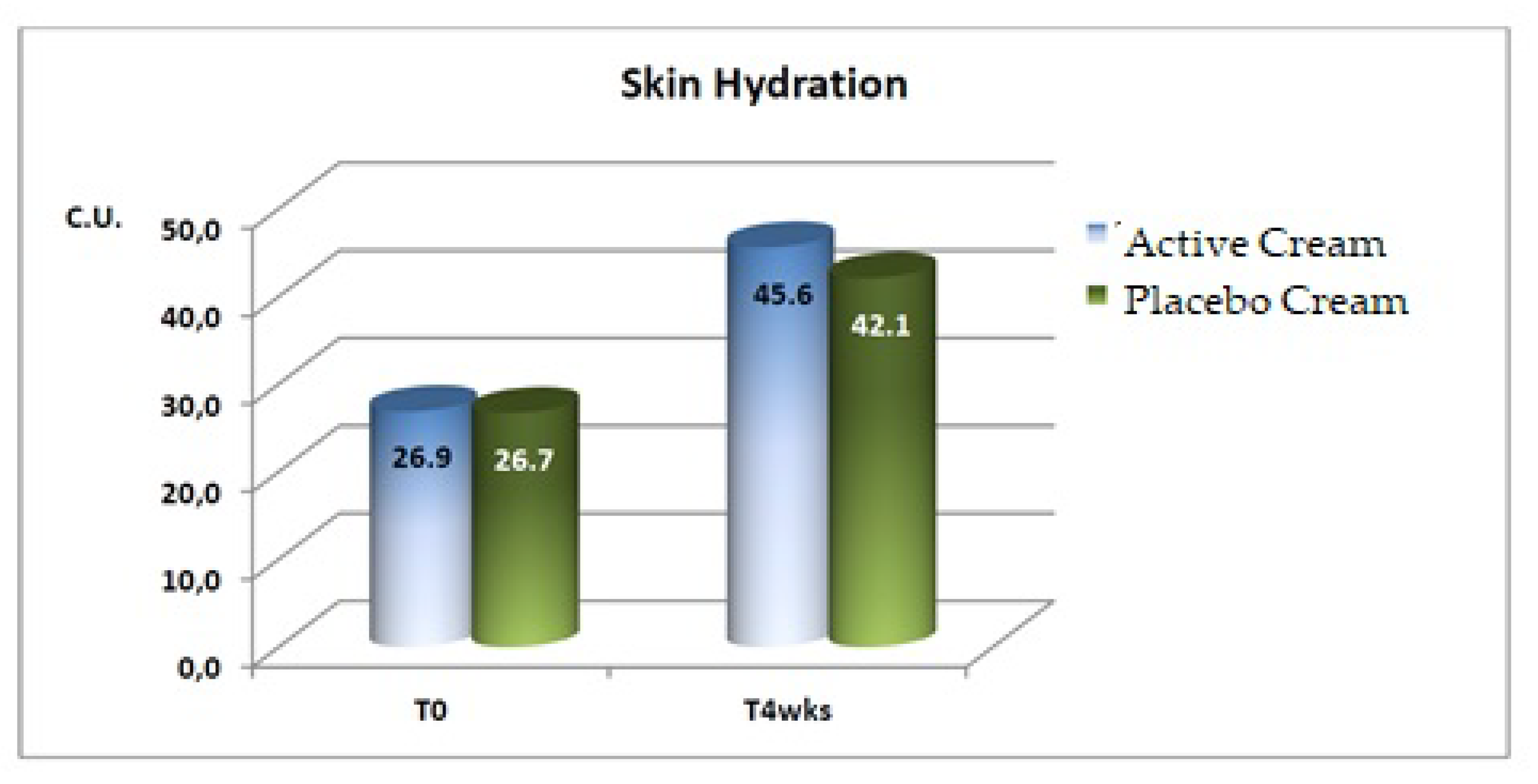 Cosmetics 06 00038 g003 550