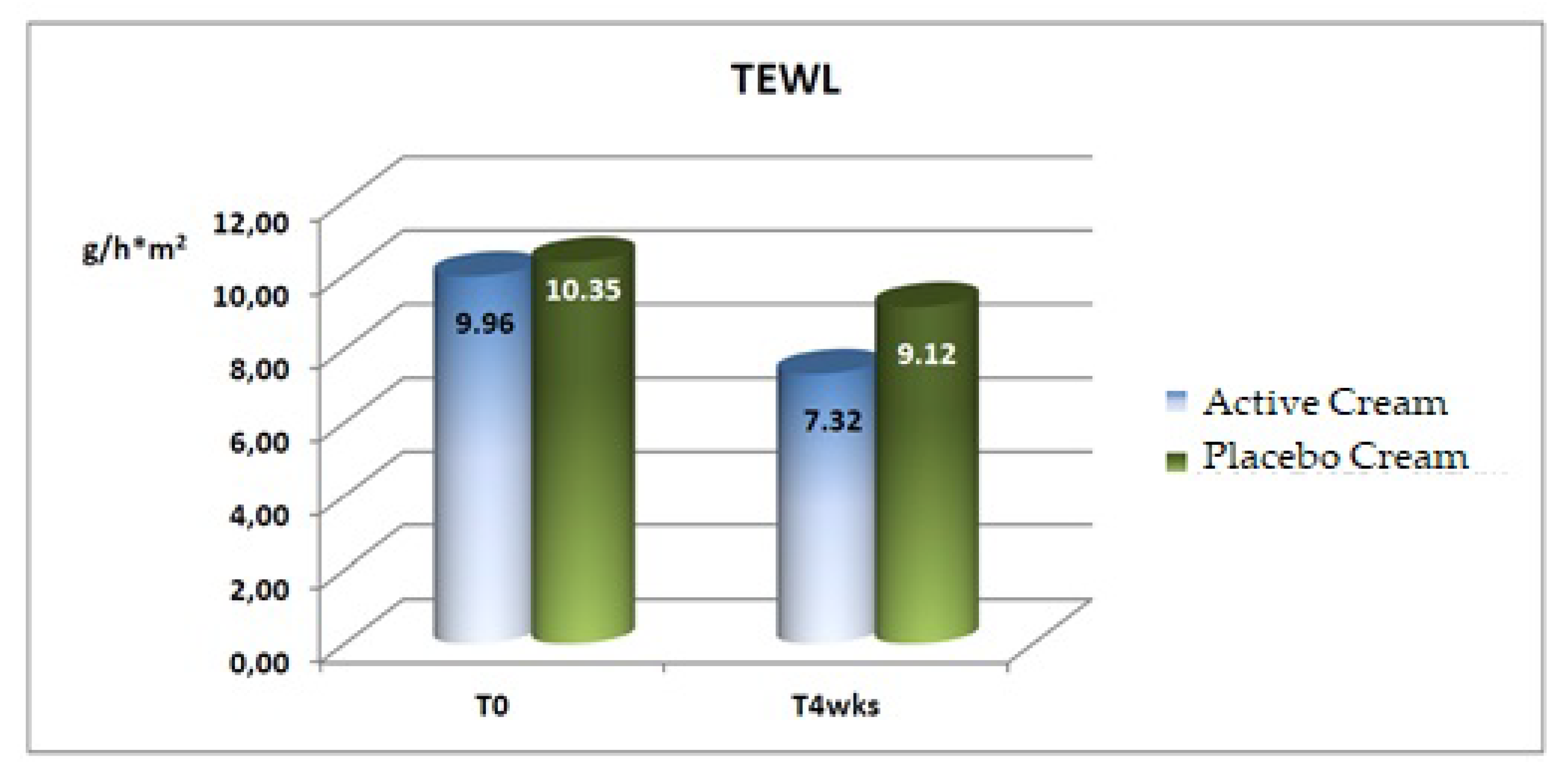 Cosmetics 06 00038 g004 550
