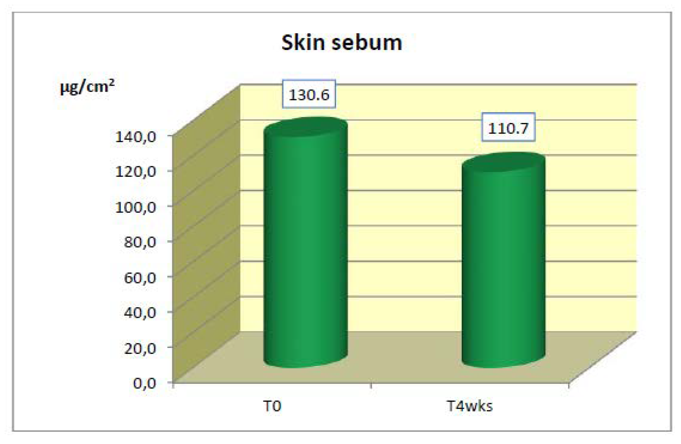 Cosmetics 06 00038 g005 550