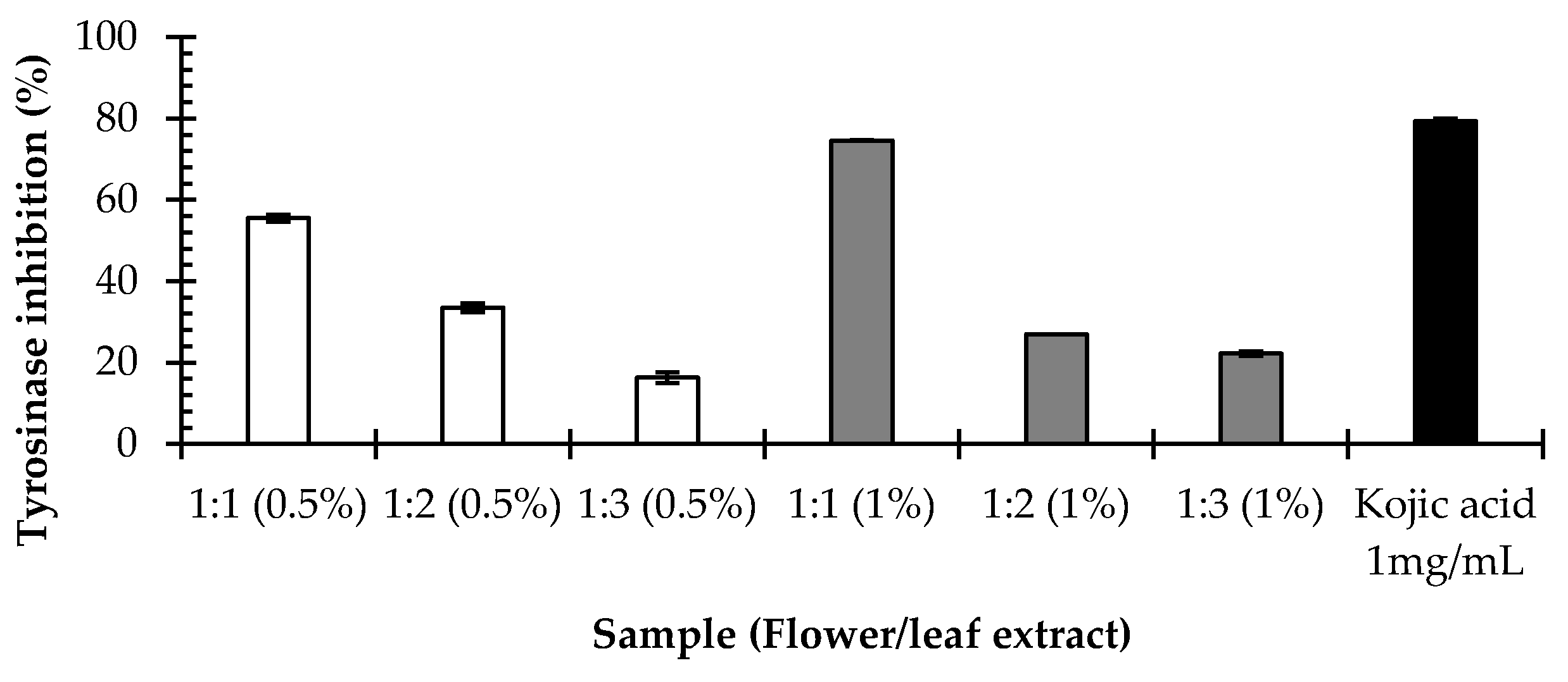 Cosmetics 06 00039 g001 Cosmetics 06 00039 g001