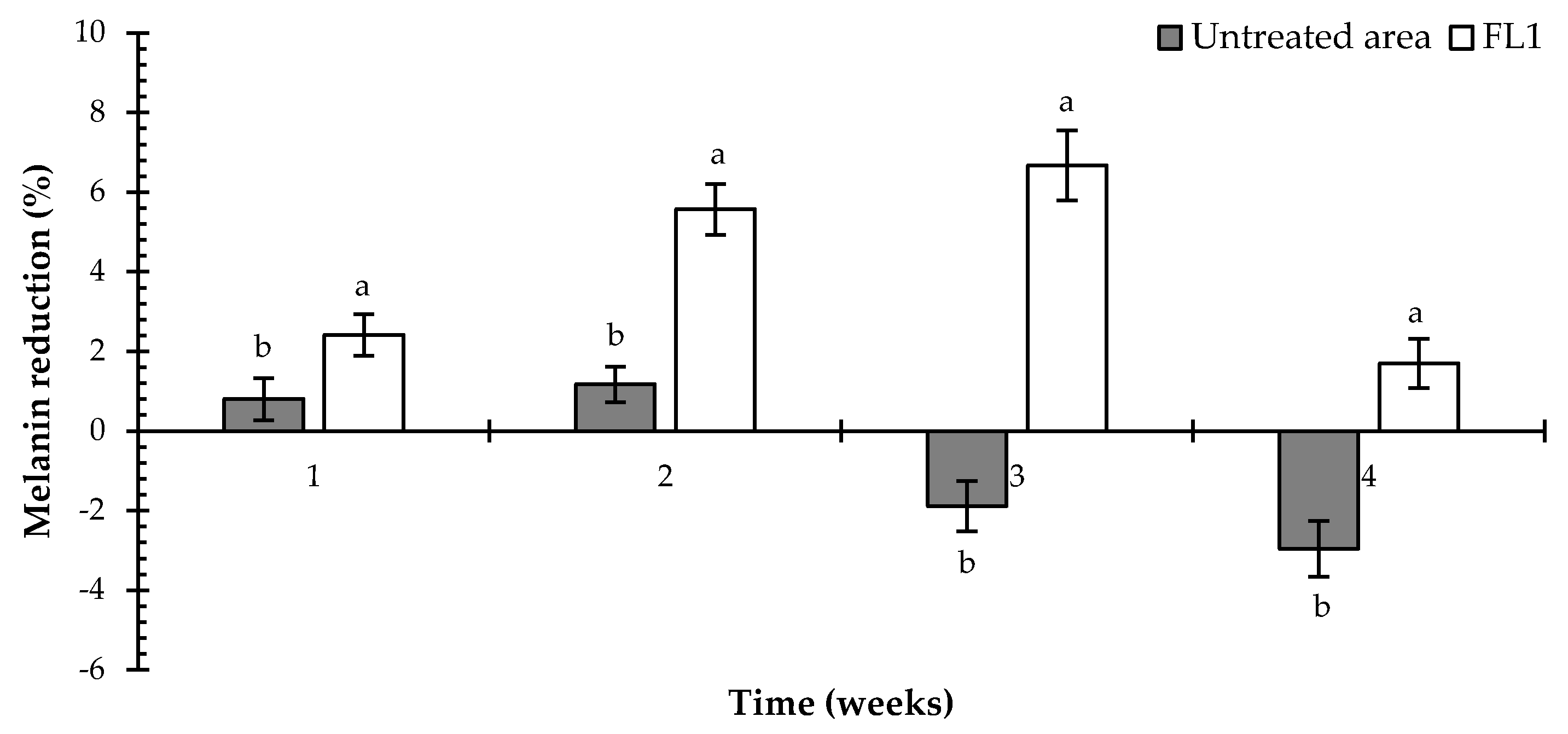 Cosmetics 06 00039 g003 Cosmetics 06 00039 g003
