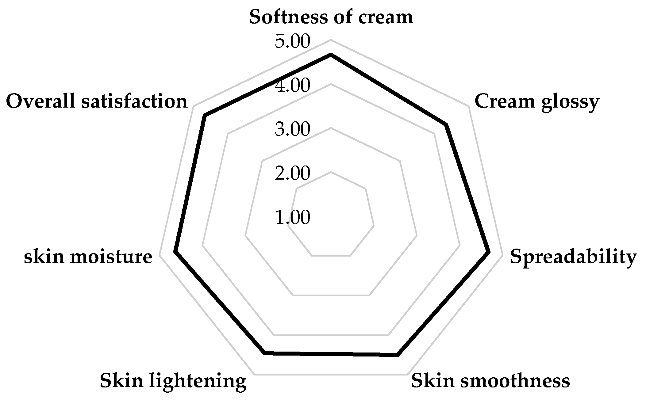 Cosmetics 06 00039 g004 Cosmetics 06 00039 g004