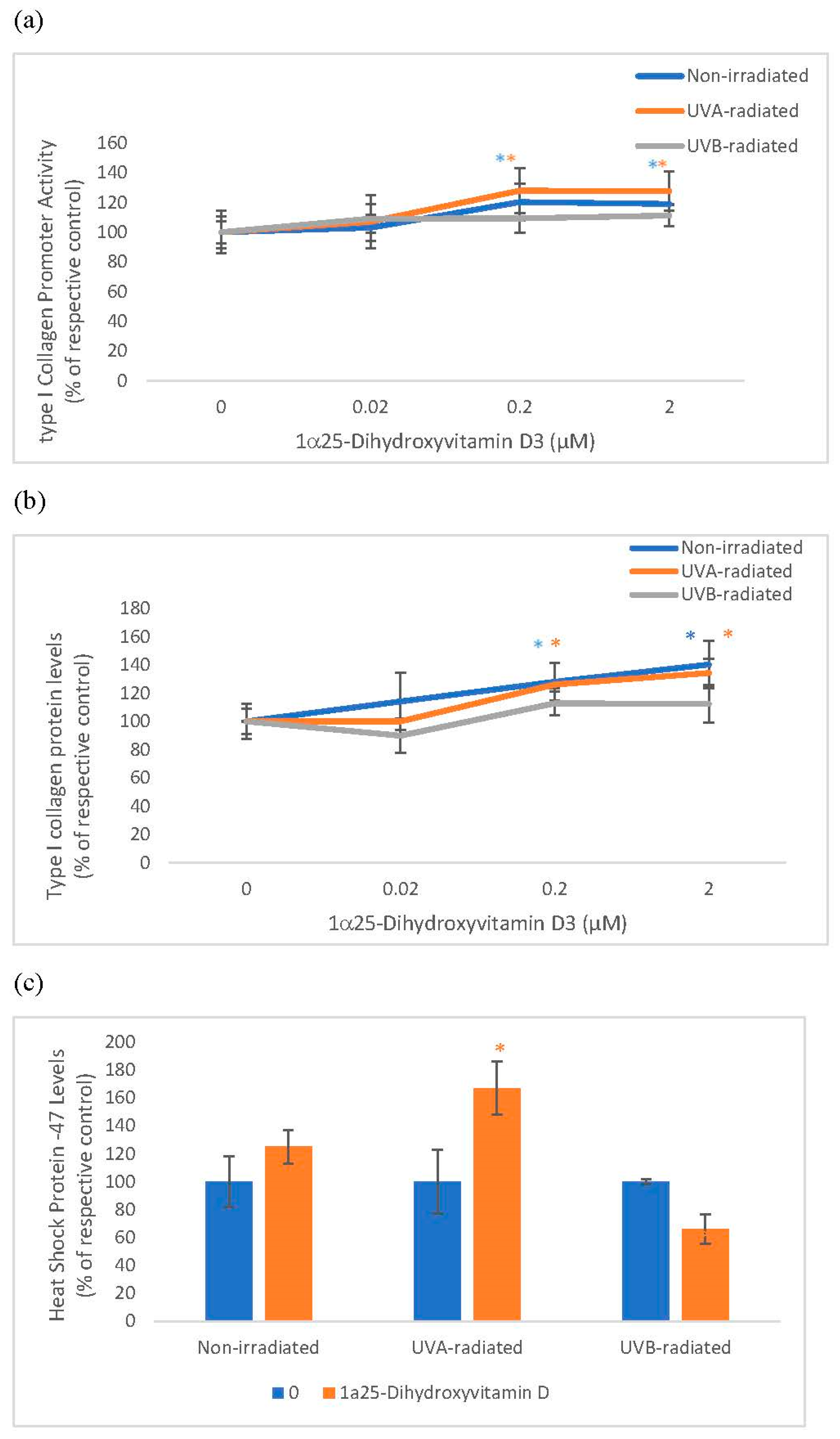 Cosmetics 06 00046 g002 Cosmetics 06 00046 g002