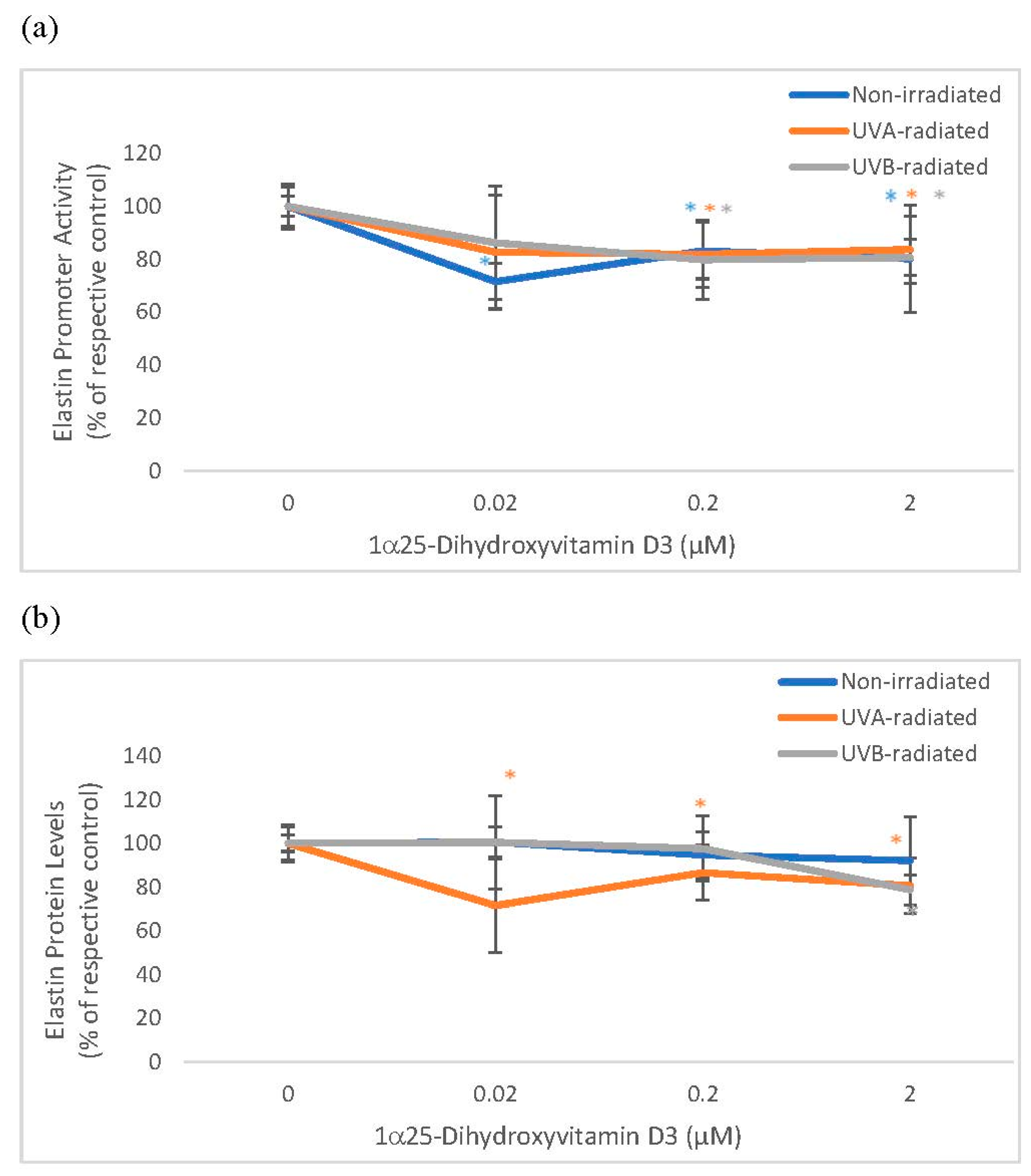 Cosmetics 06 00046 g003a Cosmetics 06 00046 g003a