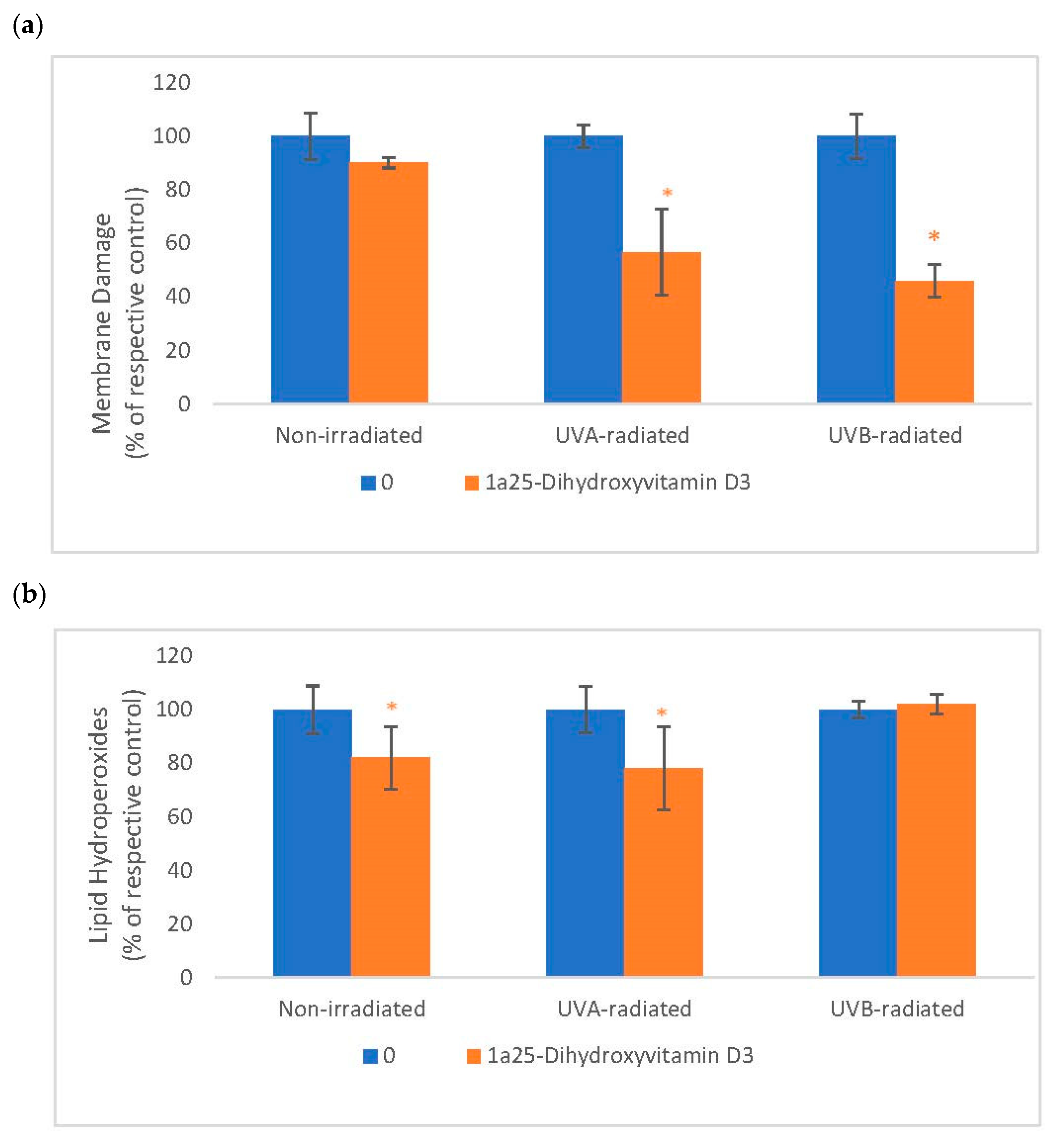 Cosmetics 06 00046 g005 Cosmetics 06 00046 g005