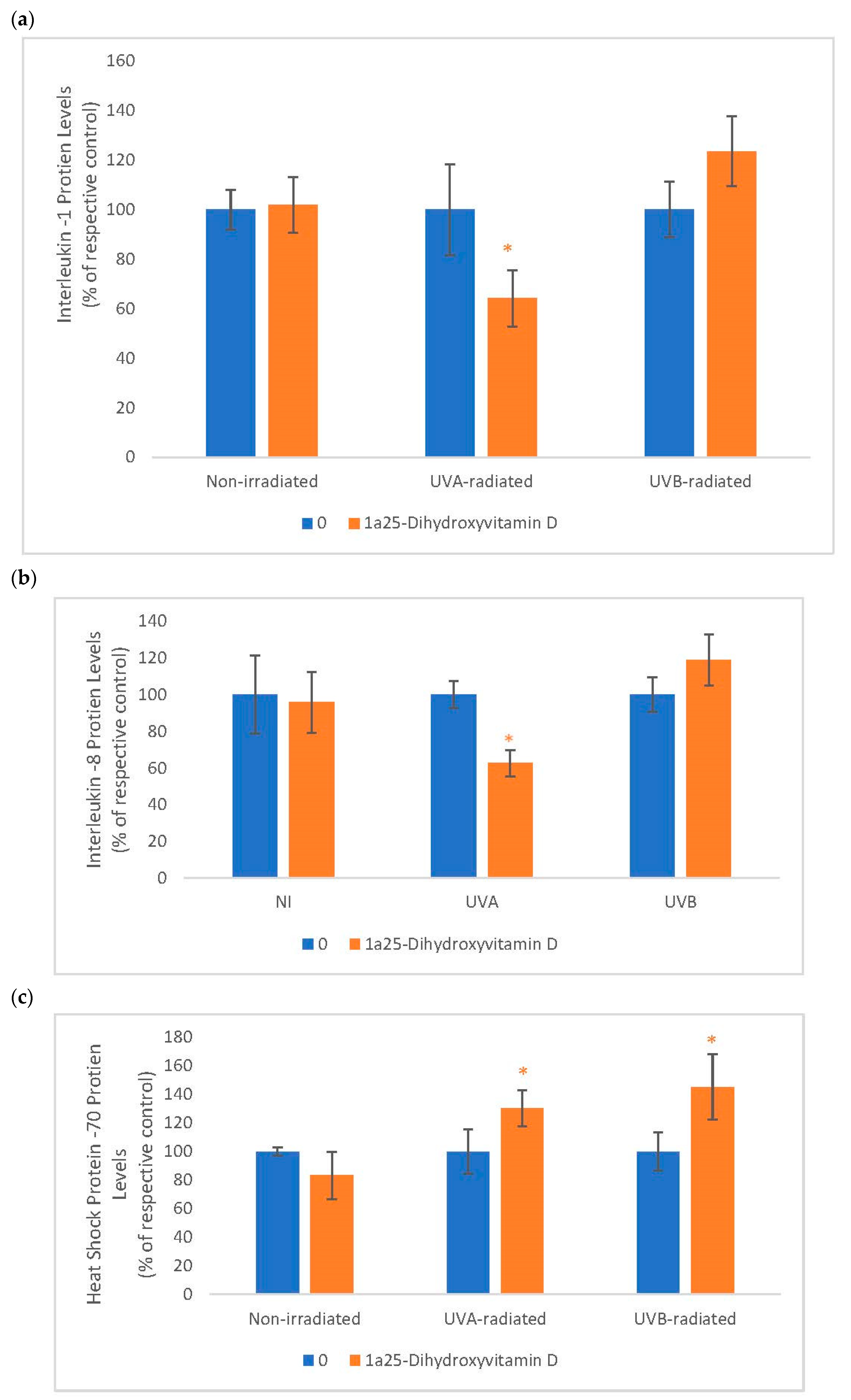 Cosmetics 06 00046 g006 Cosmetics 06 00046 g006