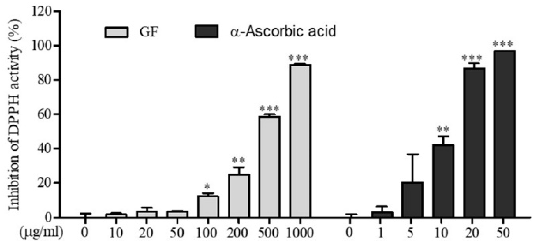 Cosmetics 06 00048 g001 Cosmetics 06 00048 g001