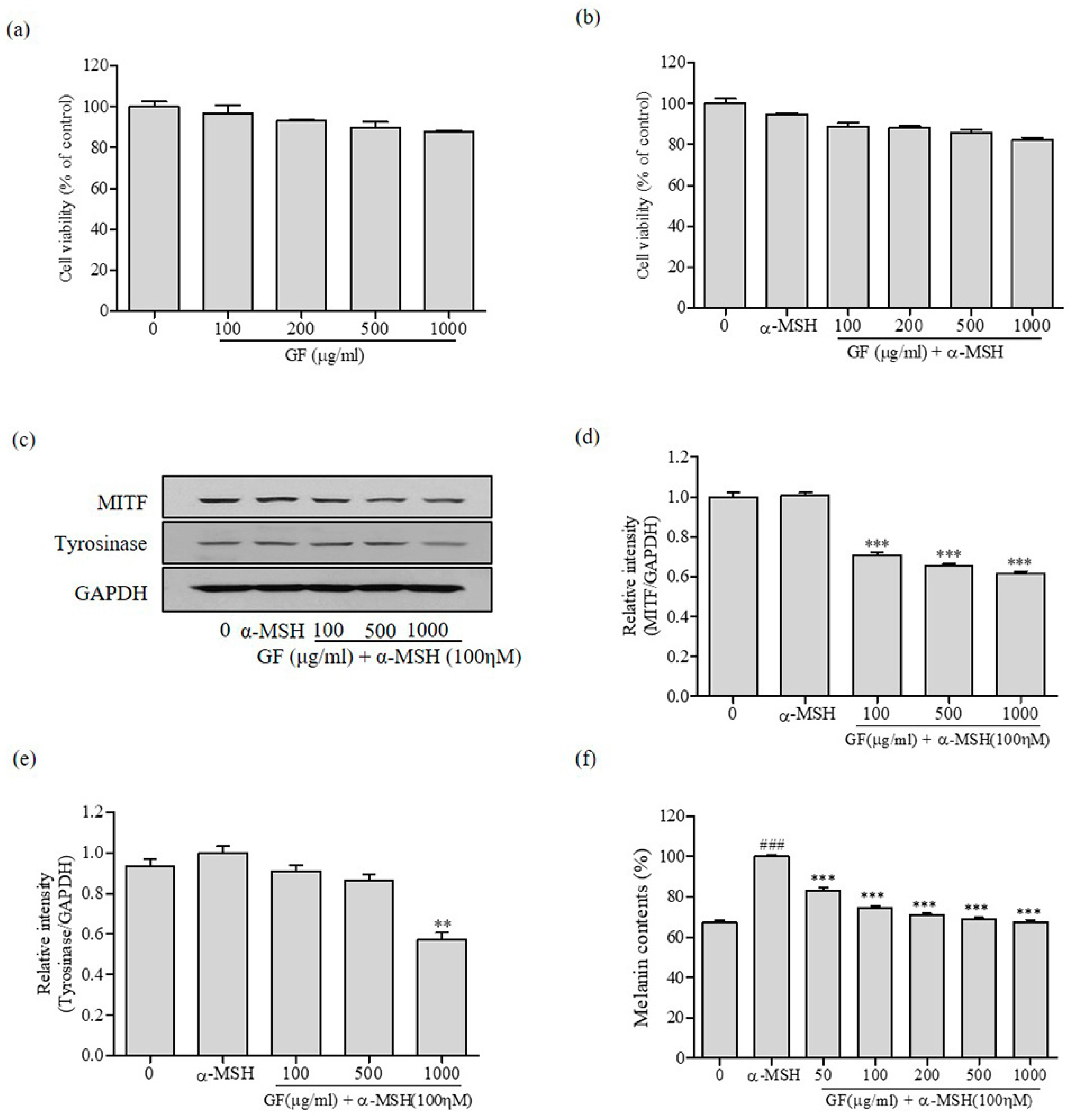 Cosmetics 06 00048 g002 Cosmetics 06 00048 g002