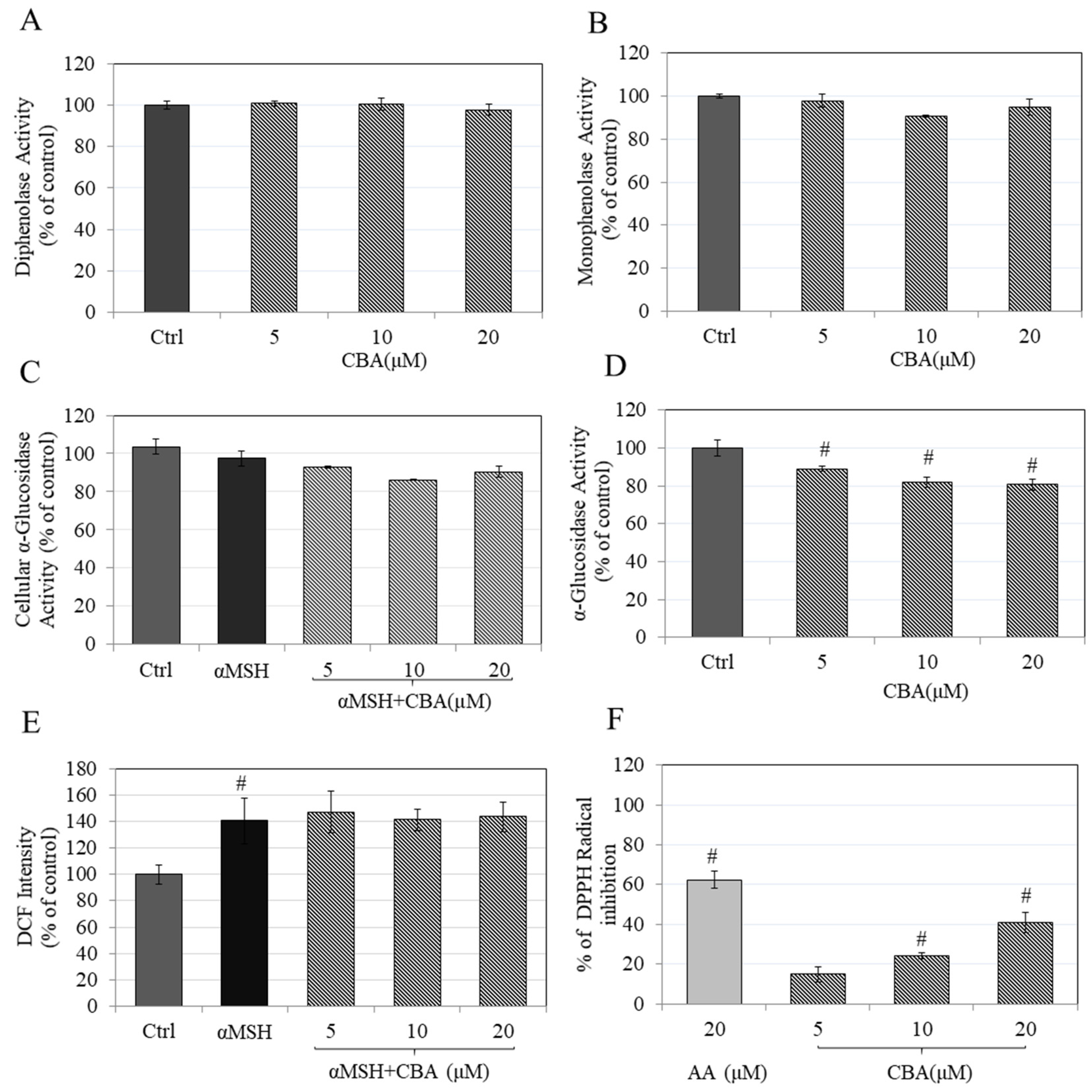 Cosmetics 06 00051 g003 Cosmetics 06 00051 g003