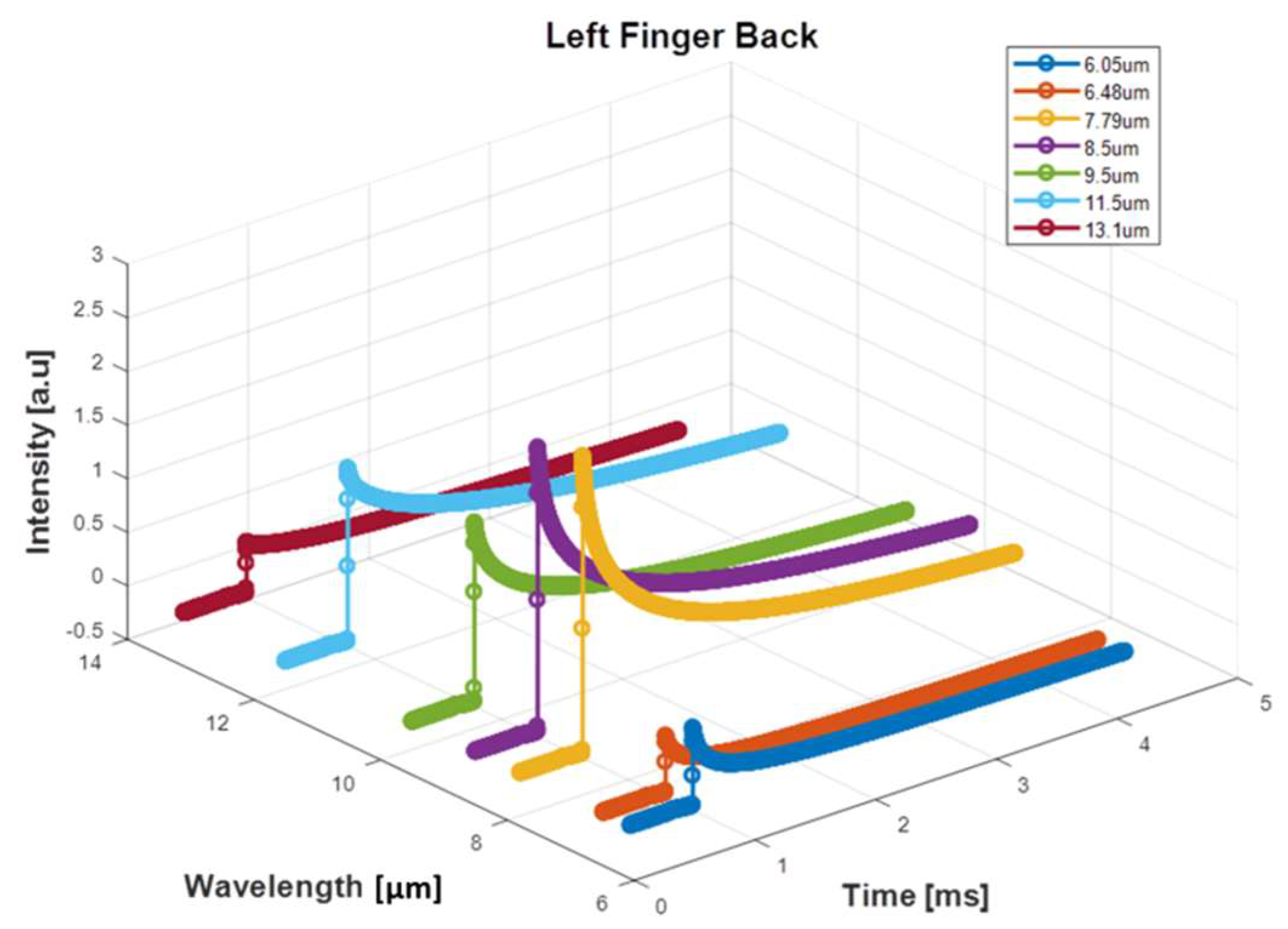 Cosmetics 06 00054 g003