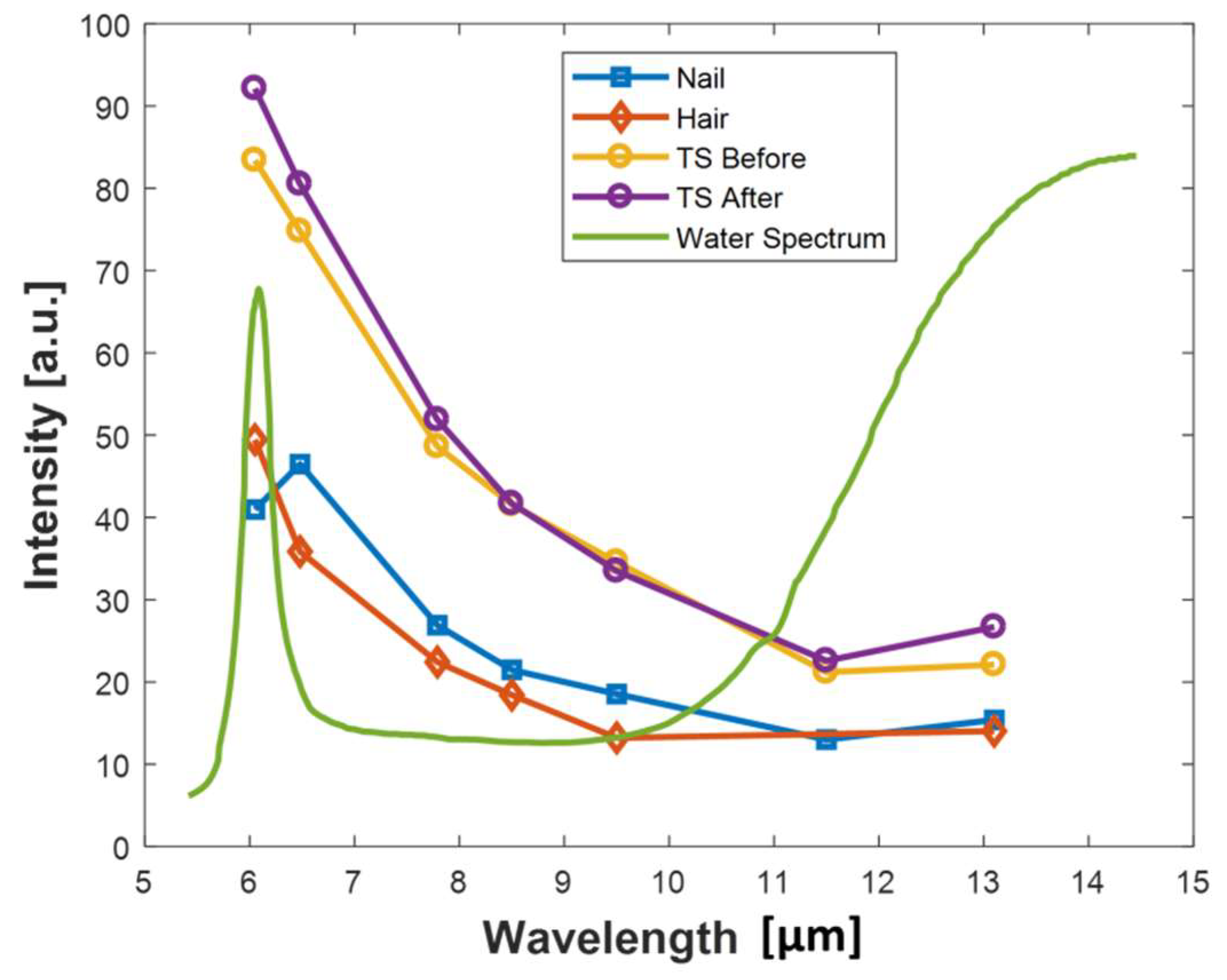 Cosmetics 06 00054 g004