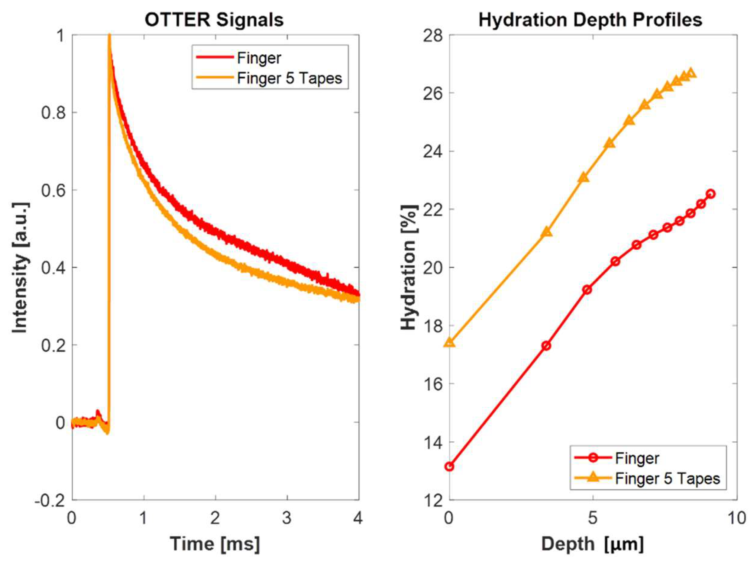 Cosmetics 06 00054 g005