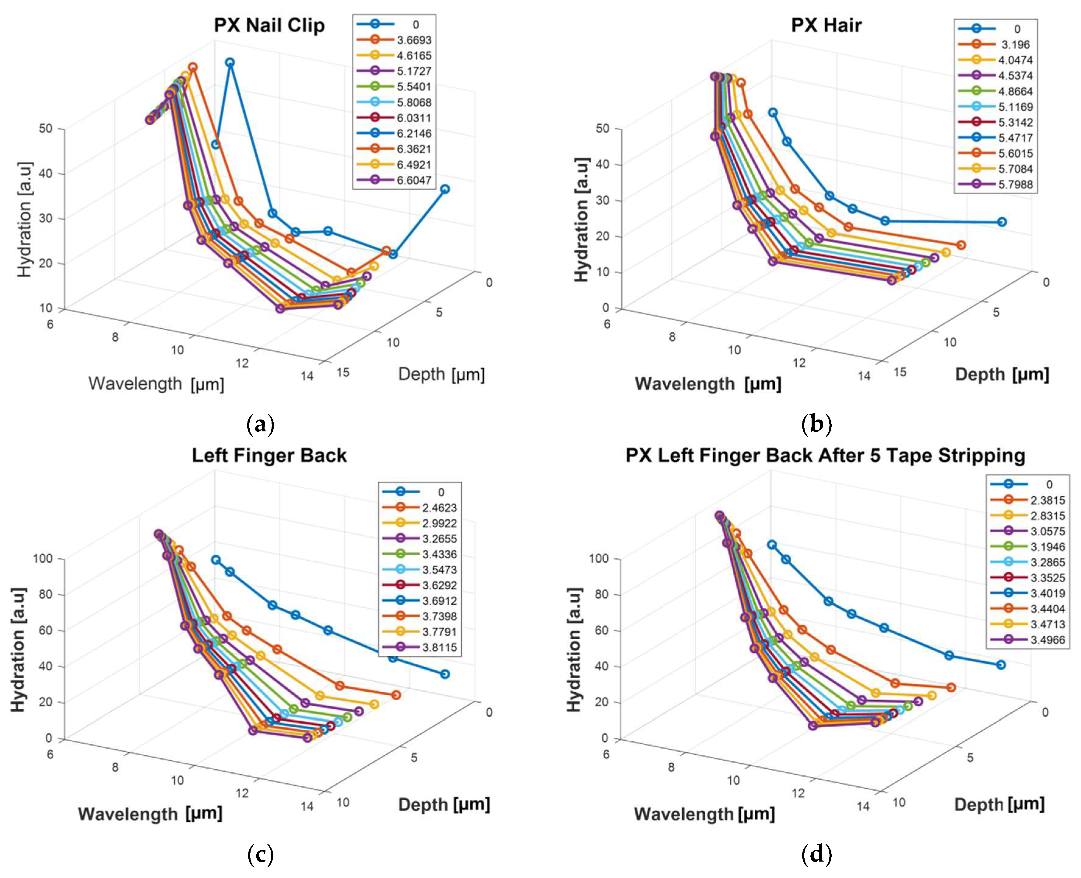 Cosmetics 06 00054 g006