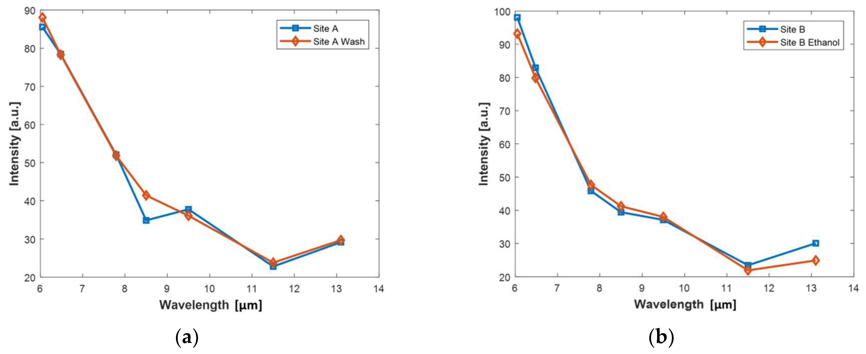 Cosmetics 06 00054 g008a