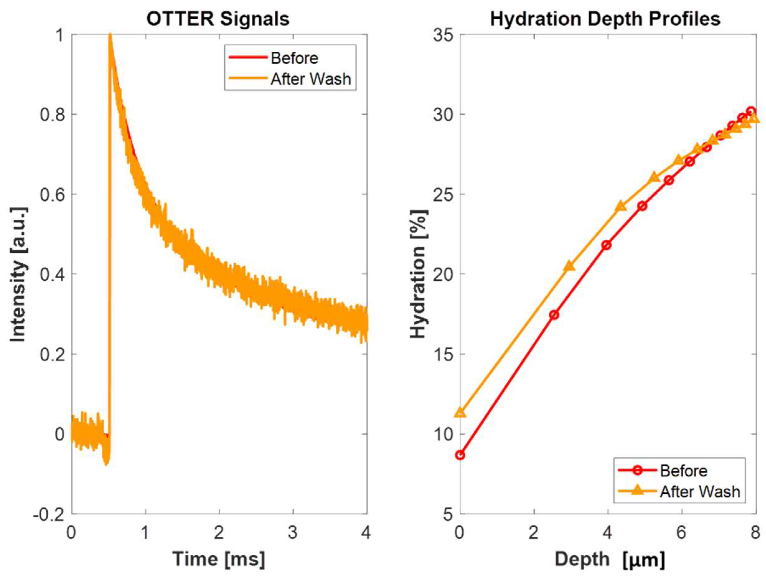 Cosmetics 06 00054 g009