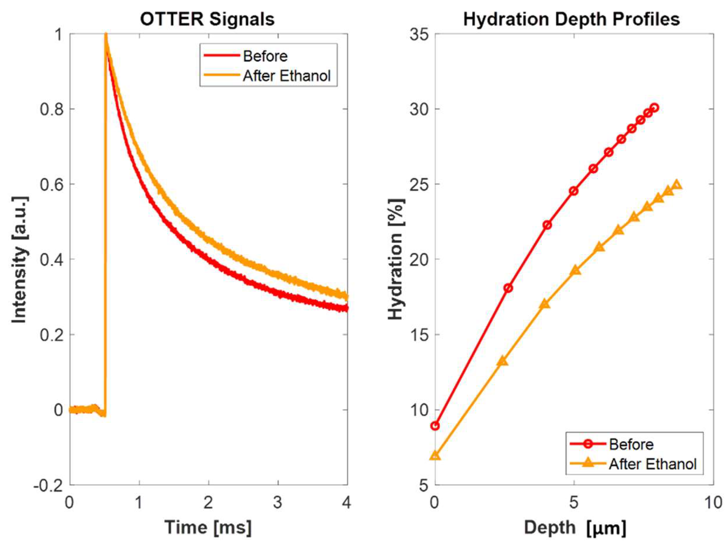 Cosmetics 06 00054 g010