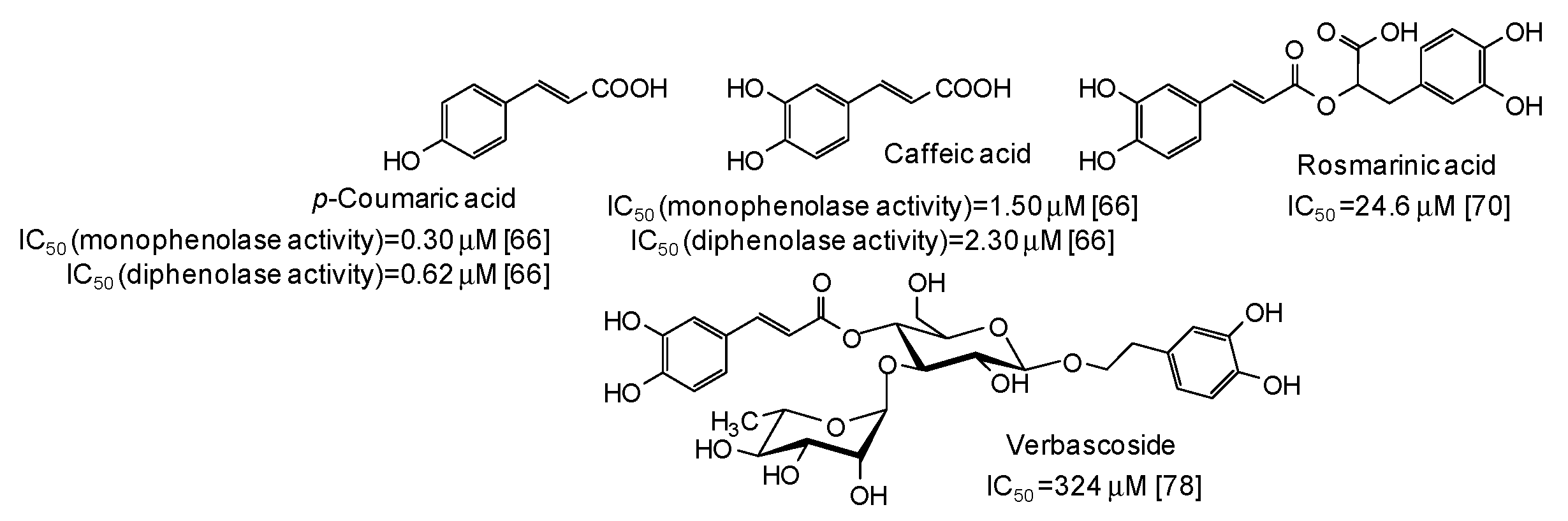 Cosmetics 06 00057 g007