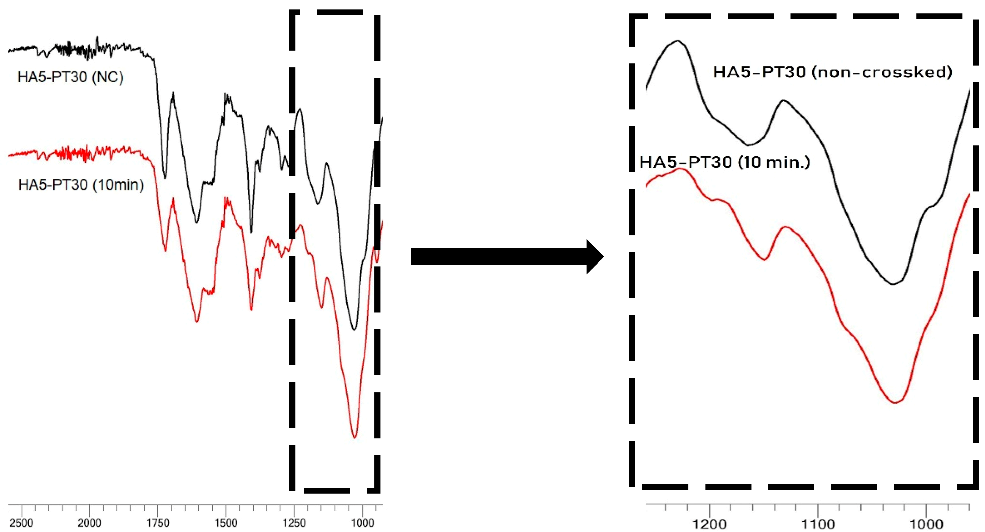 Cosmetics 06 00059 g006 Cosmetics 06 00059 g006