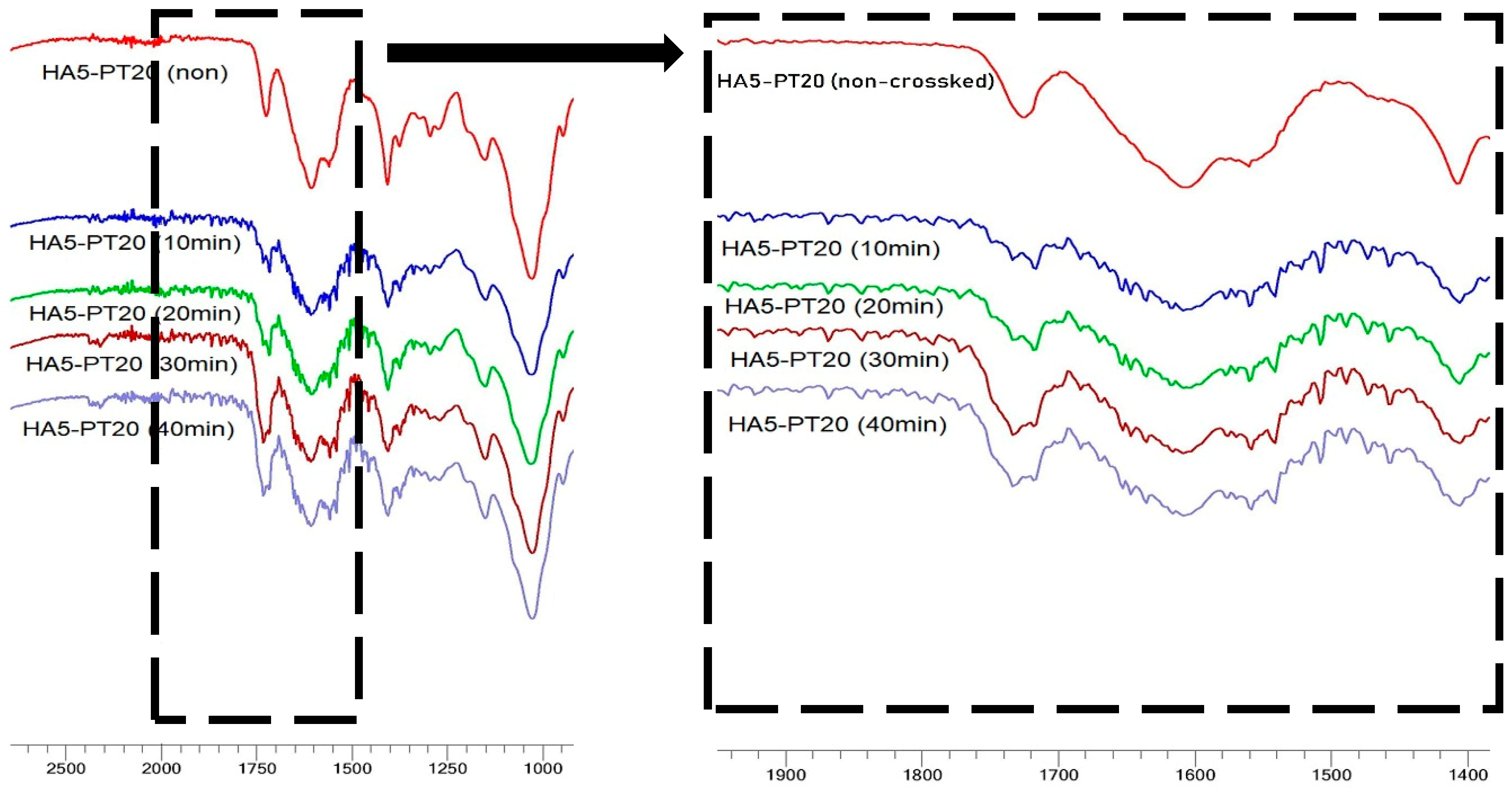 Cosmetics 06 00059 g007 Cosmetics 06 00059 g007