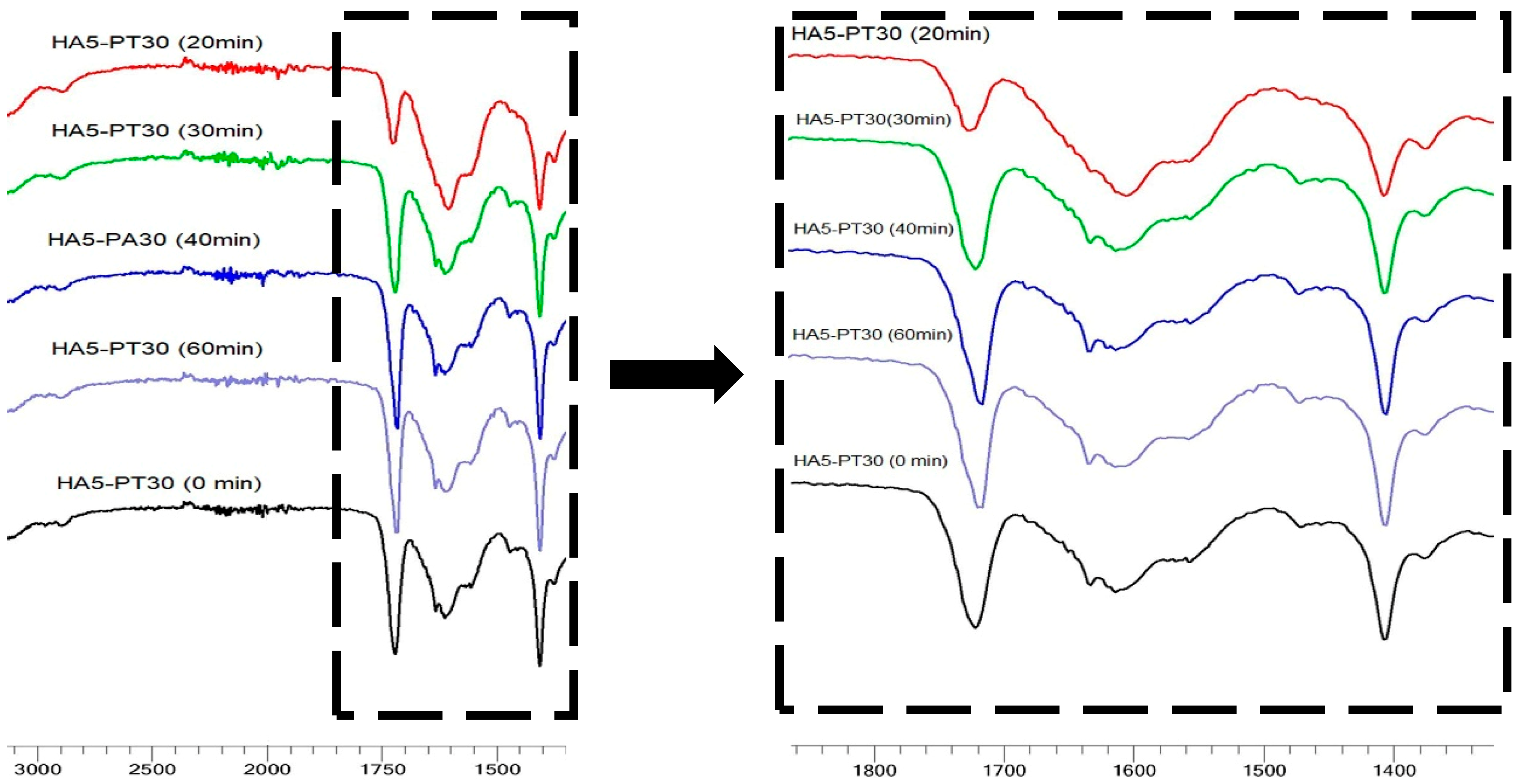 Cosmetics 06 00059 g008 Cosmetics 06 00059 g008
