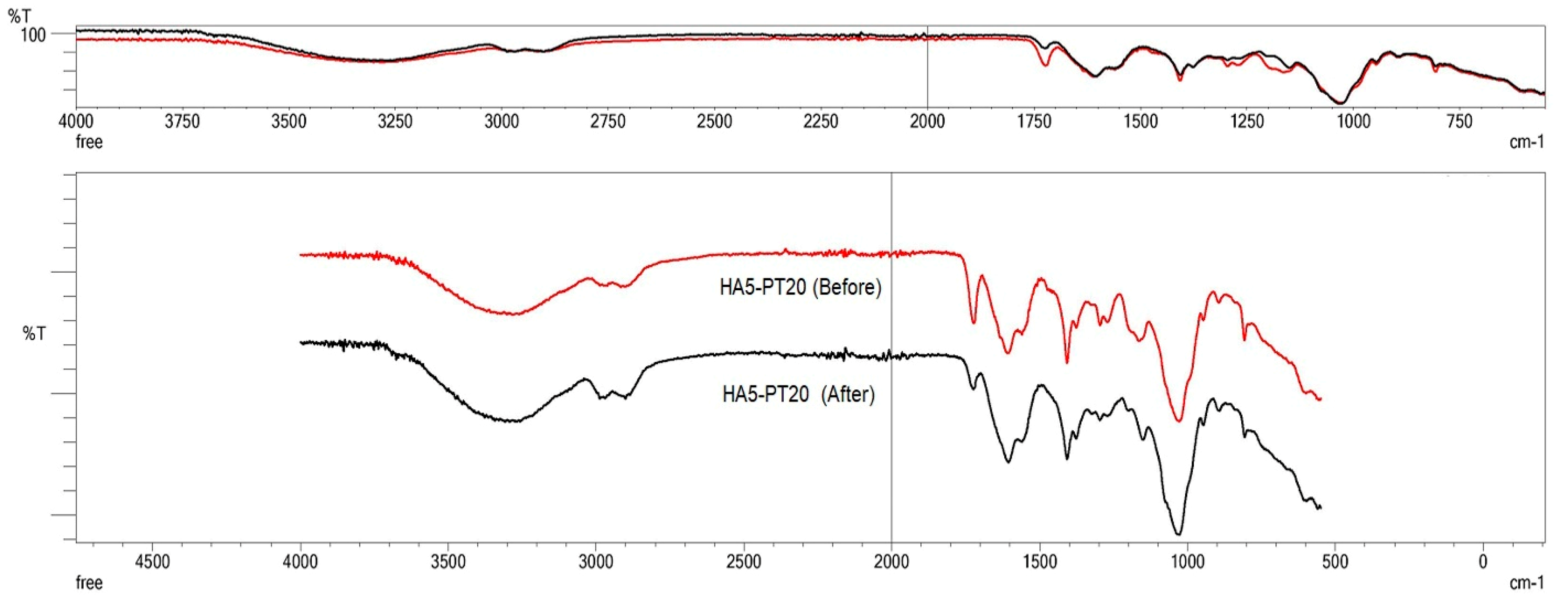 Cosmetics 06 00059 g014 Cosmetics 06 00059 g014