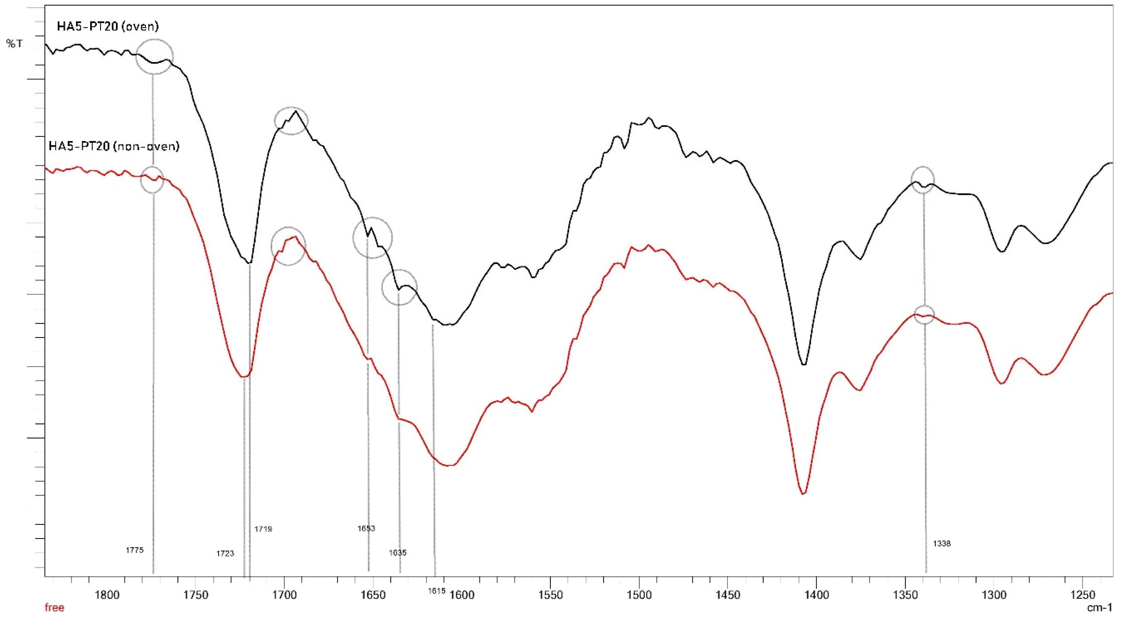 Cosmetics 06 00059 g015 Cosmetics 06 00059 g015
