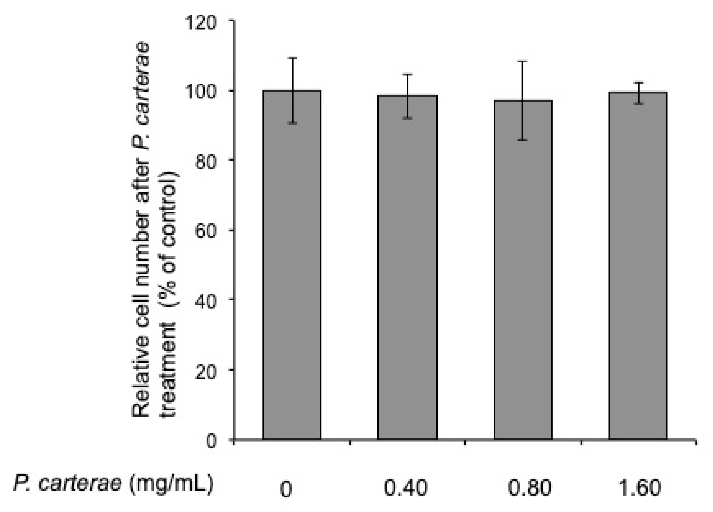 Cosmetics 06 00060 g003