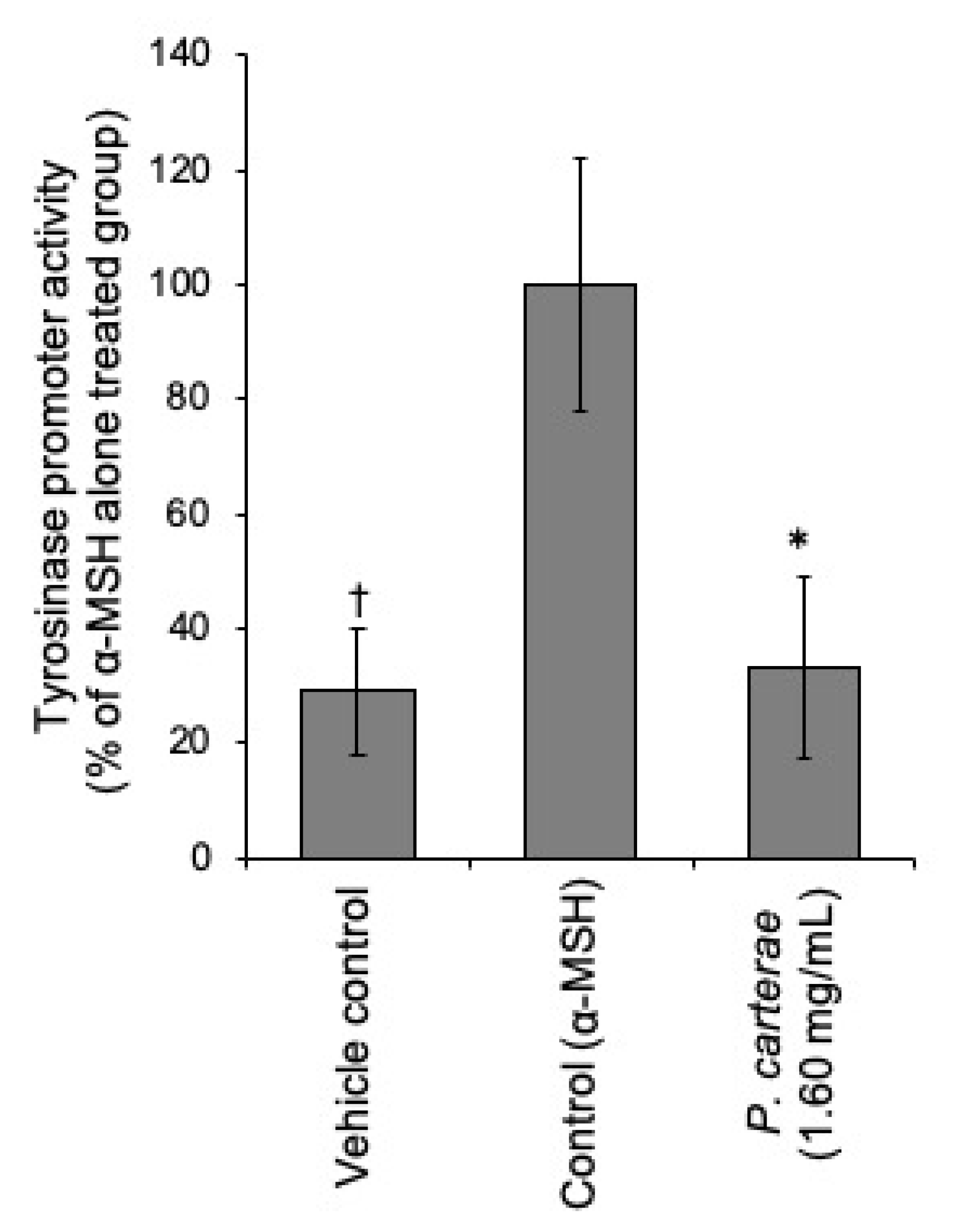 Cosmetics 06 00060 g006
