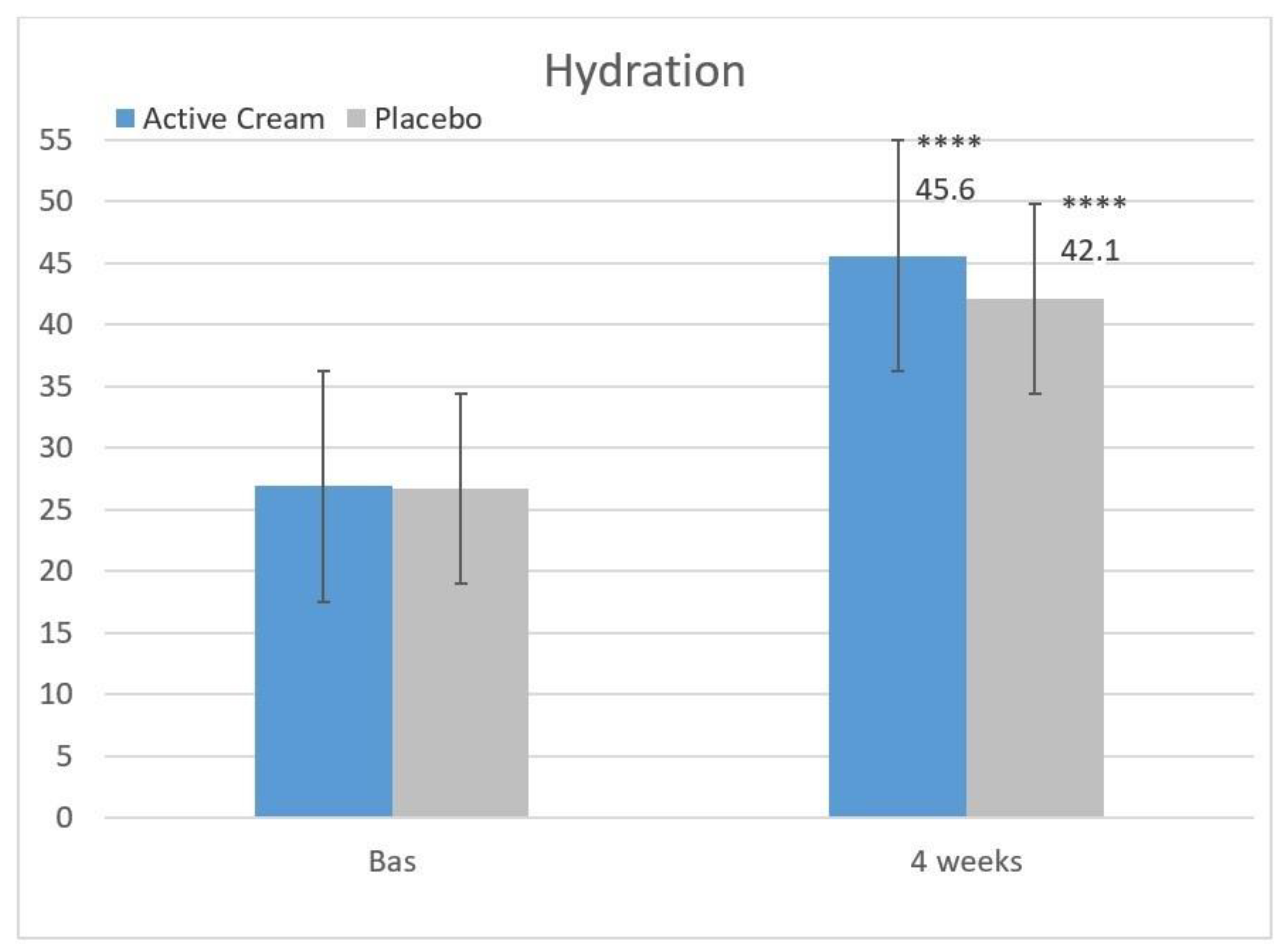 Cosmetics 06 00062 g004 550