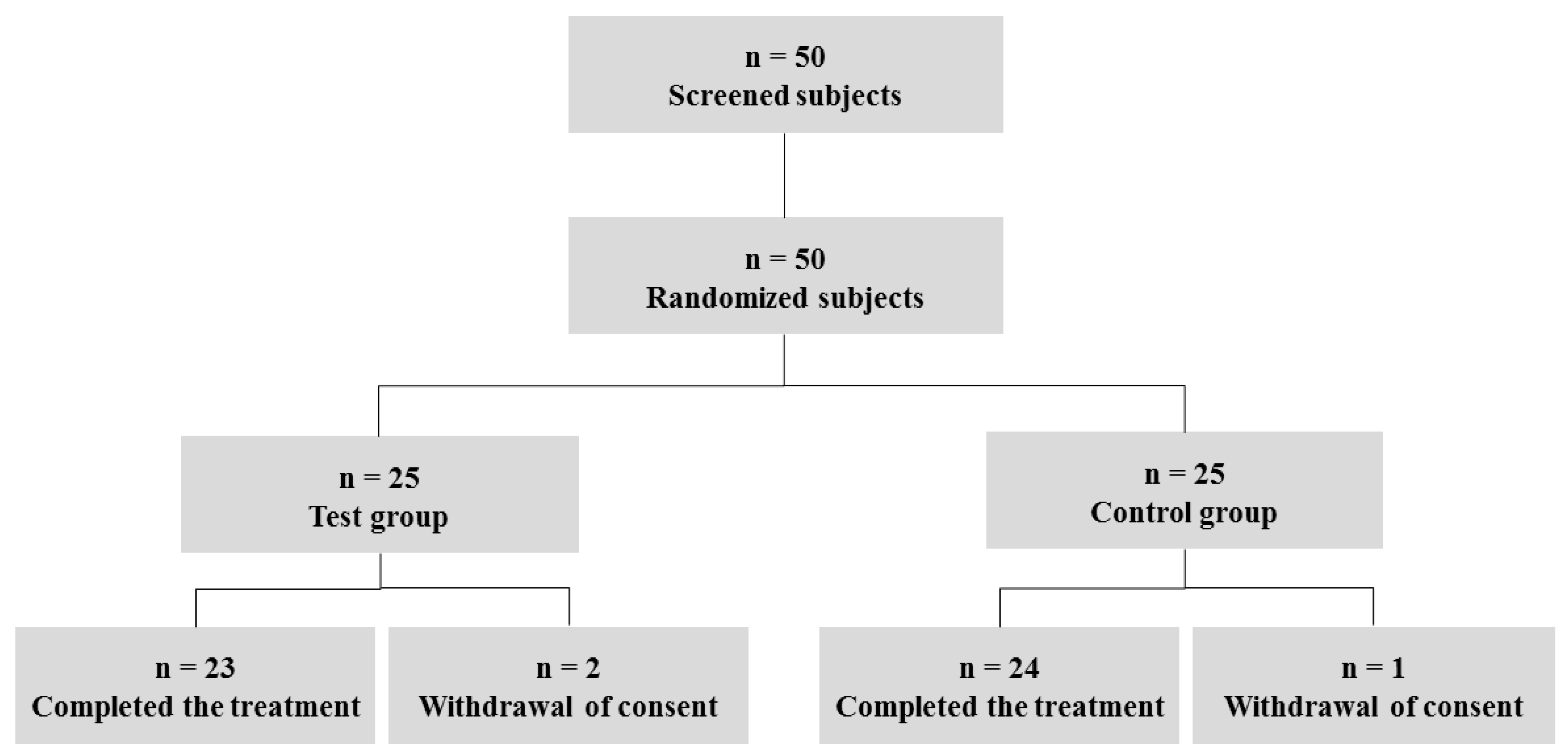 Cosmetics 06 00066 g001