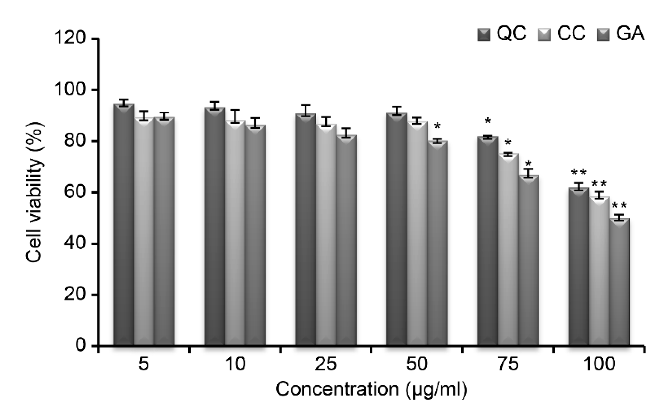 Cosmetics 06 00068 g003