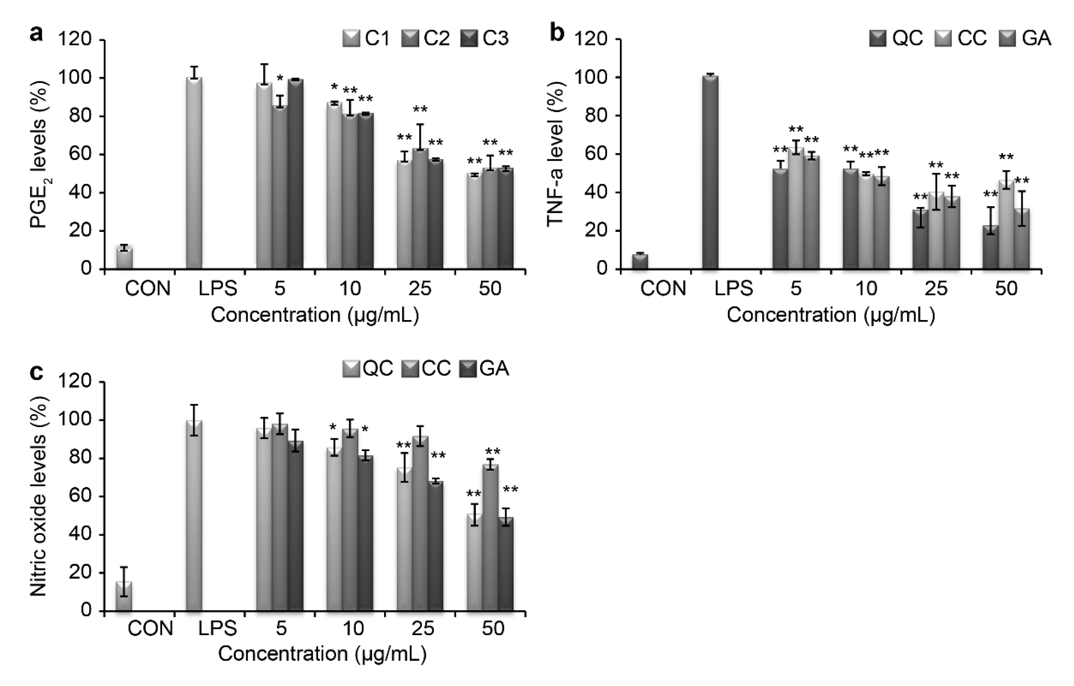 Cosmetics 06 00068 g004