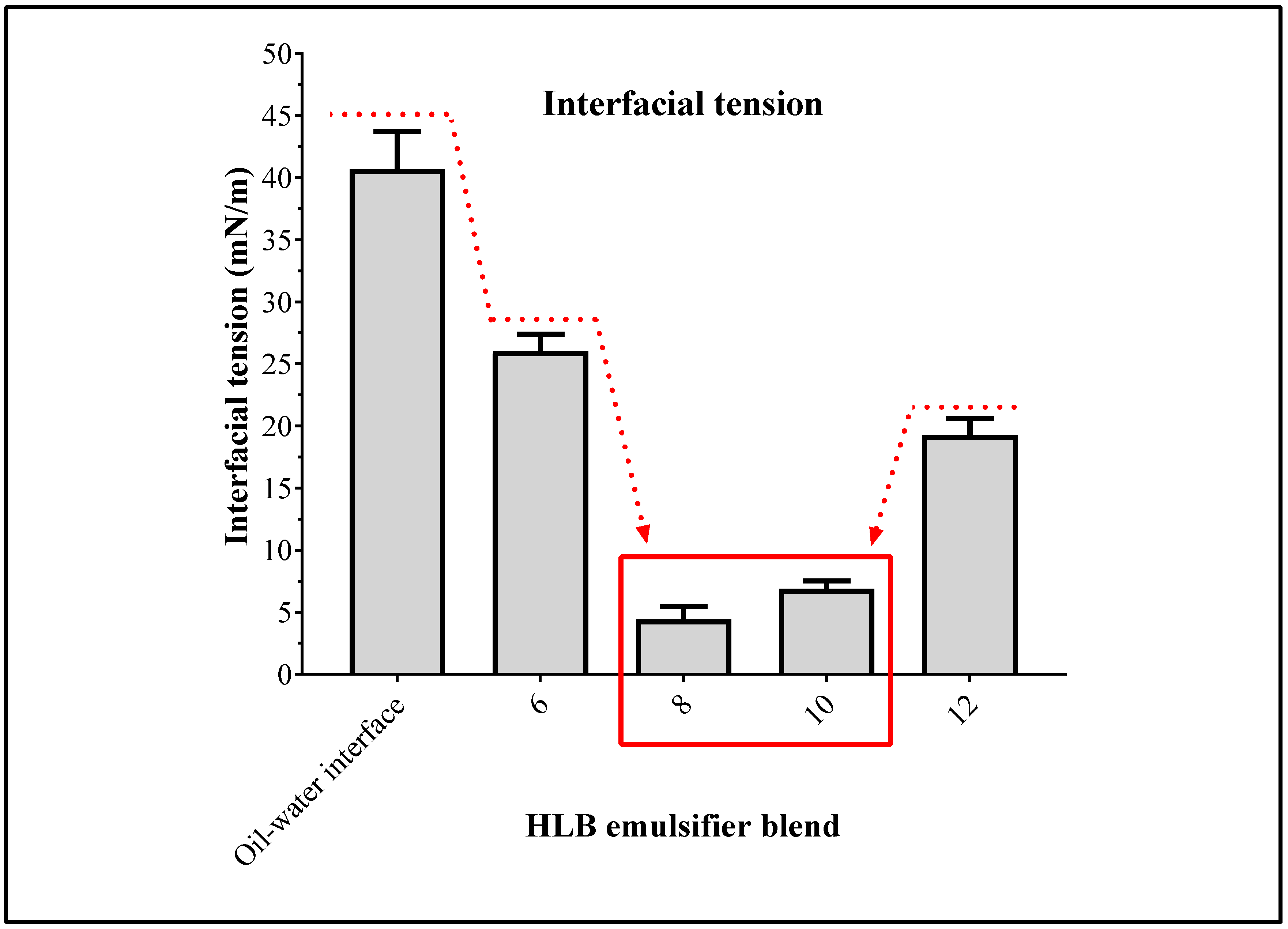 Cosmetics 06 00070 g002