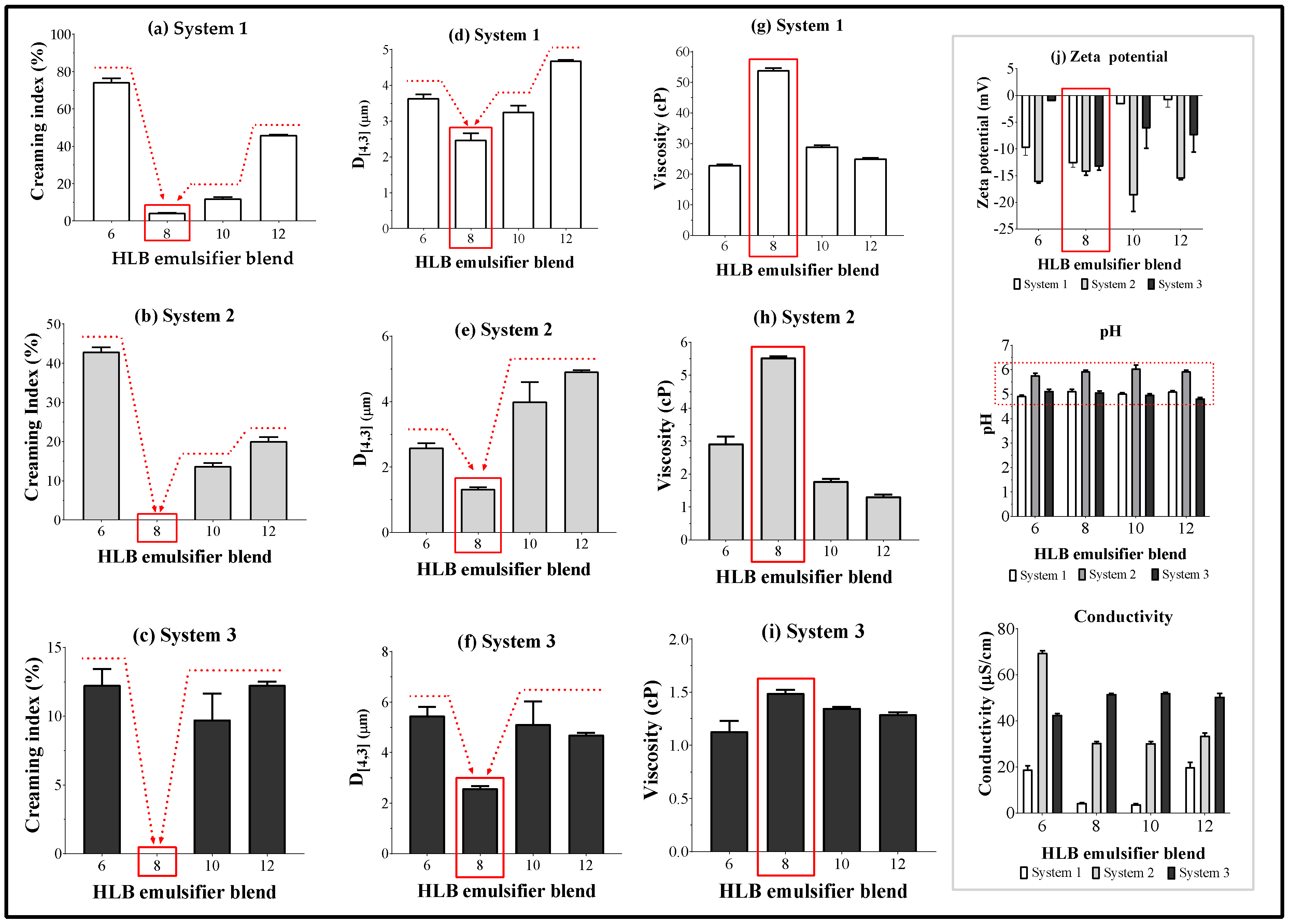 Cosmetics 06 00070 g003