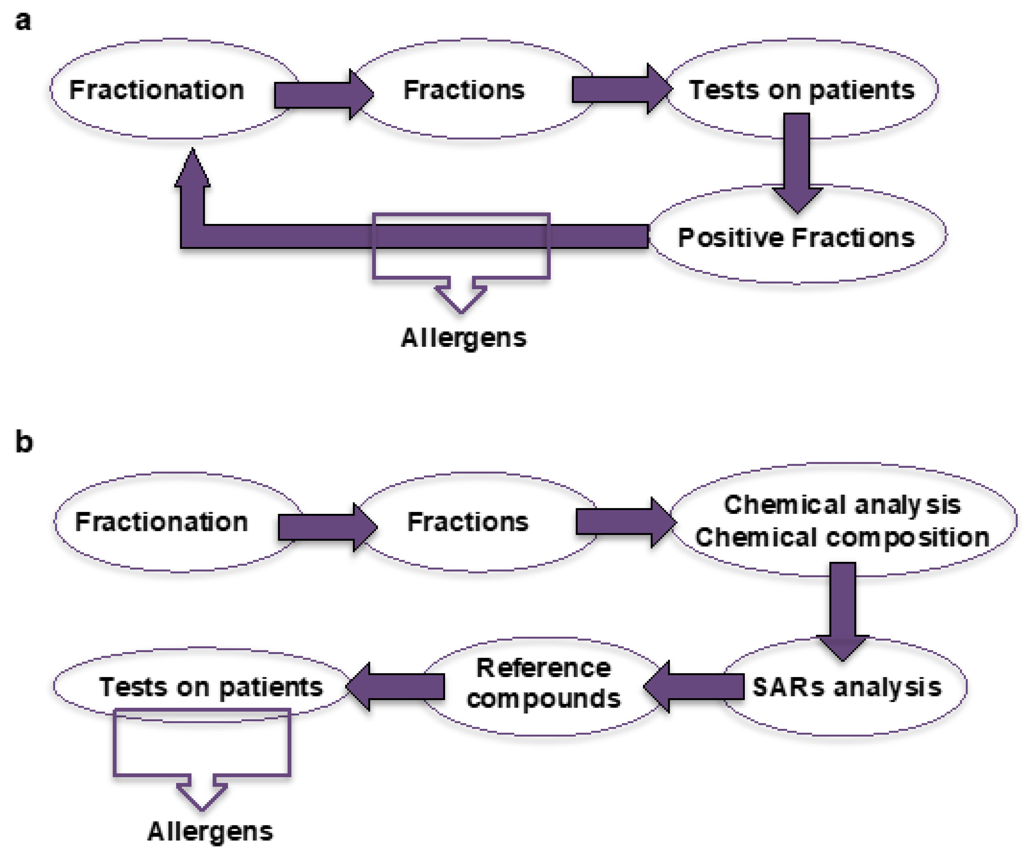 Cosmetics Free Full Text Chemical Compounds Responsible For Skin Allergy To Complex Mixtures How To Identify Them Html Cosmetics Free Full Text Chemical Compounds Responsible For Skin Allergy To Complex Mixtures How To Identify Them Html